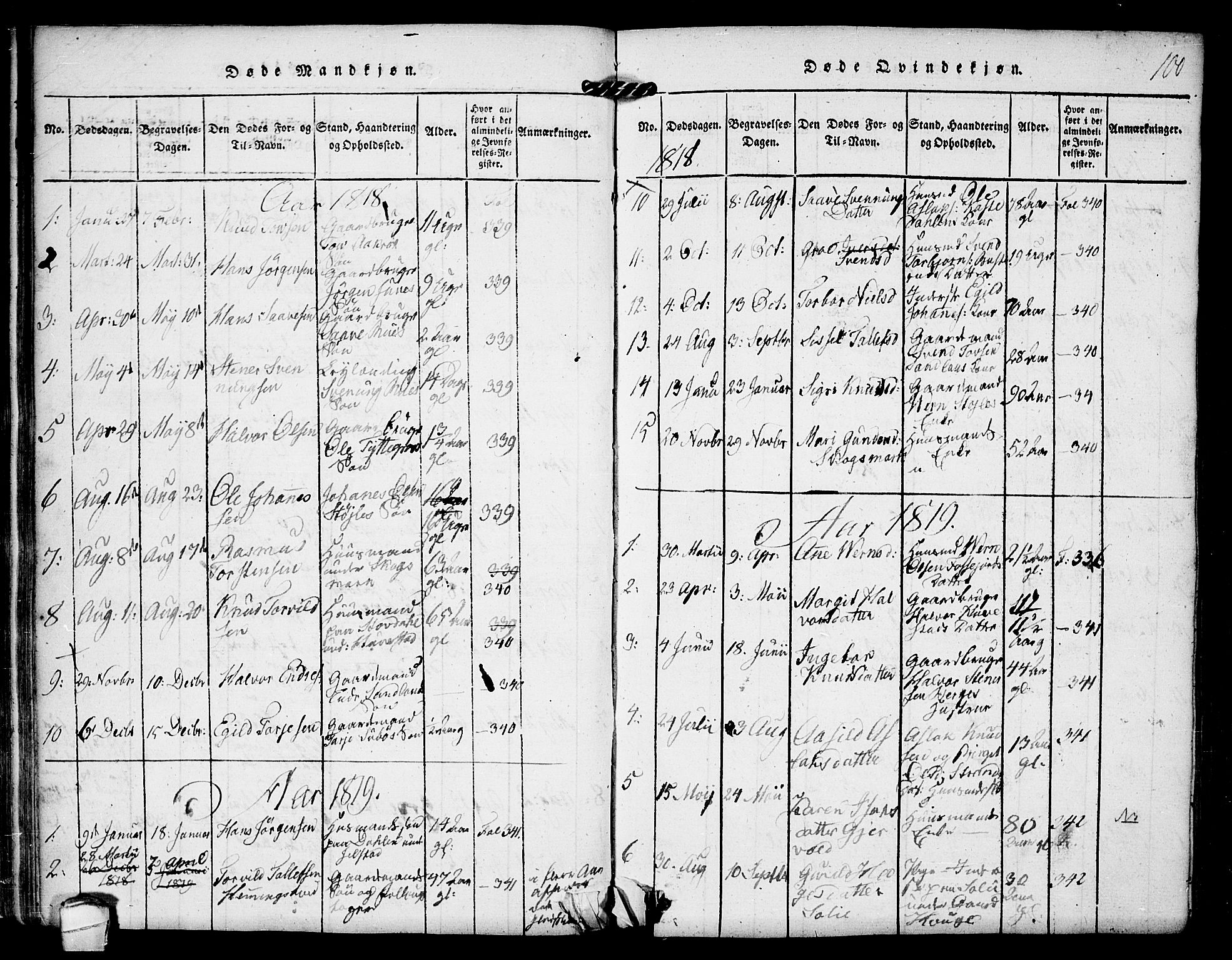 Kviteseid kirkebøker, SAKO/A-276/F/Fb/L0001: Parish register (official) no. II 1, 1815-1836, p. 100