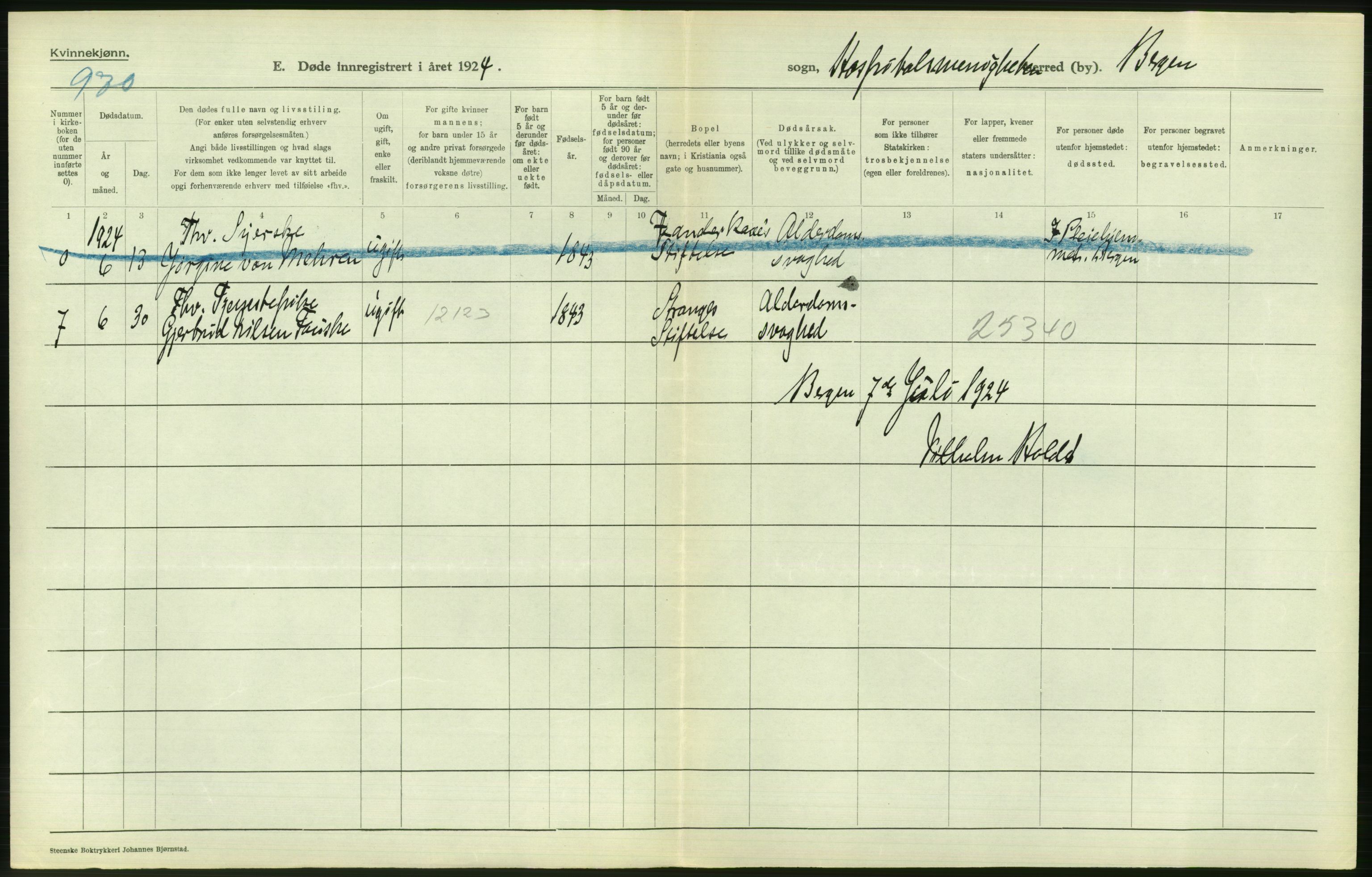 Statistisk sentralbyrå, Sosiodemografiske emner, Befolkning, RA/S-2228/D/Df/Dfc/Dfcd/L0028: Bergen: Gifte, døde., 1924, p. 640