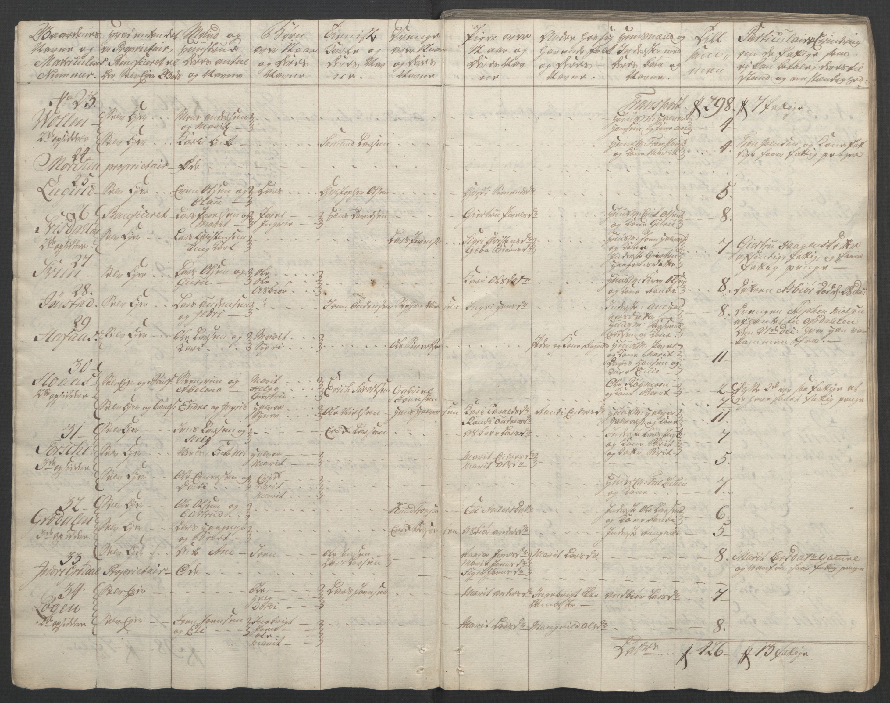 Rentekammeret inntil 1814, Reviderte regnskaper, Fogderegnskap, RA/EA-4092/R56/L3841: Ekstraskatten Nordmøre, 1762-1763, p. 17
