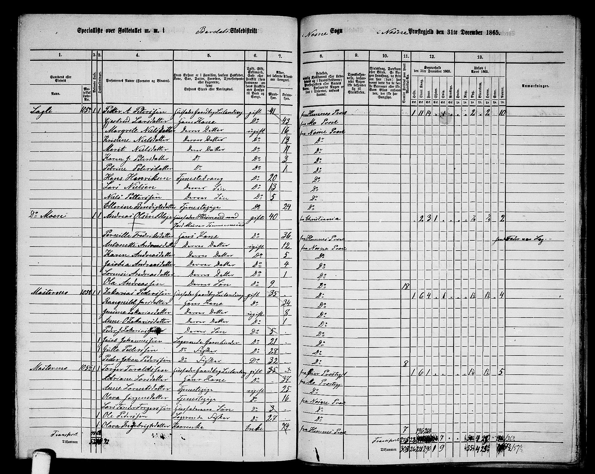 RA, 1865 census for Nesna, 1865, p. 158