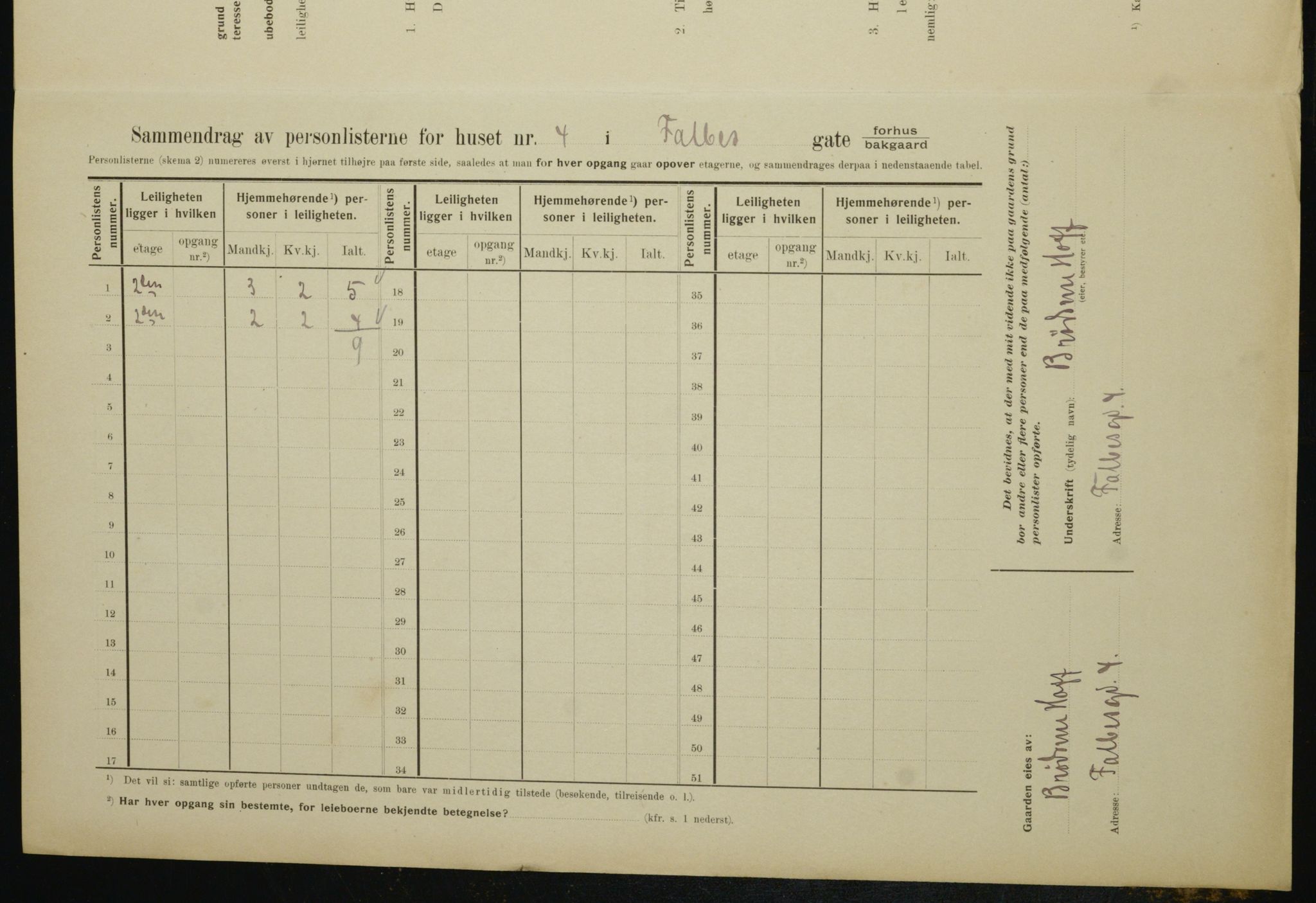 OBA, Municipal Census 1910 for Kristiania, 1910, p. 21792