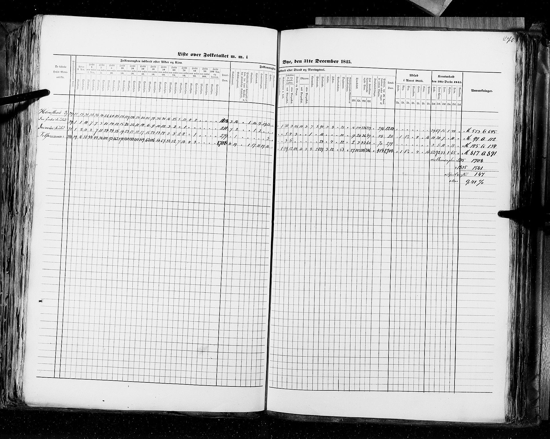 RA, Census 1845, vol. 10: Cities, 1845, p. 270