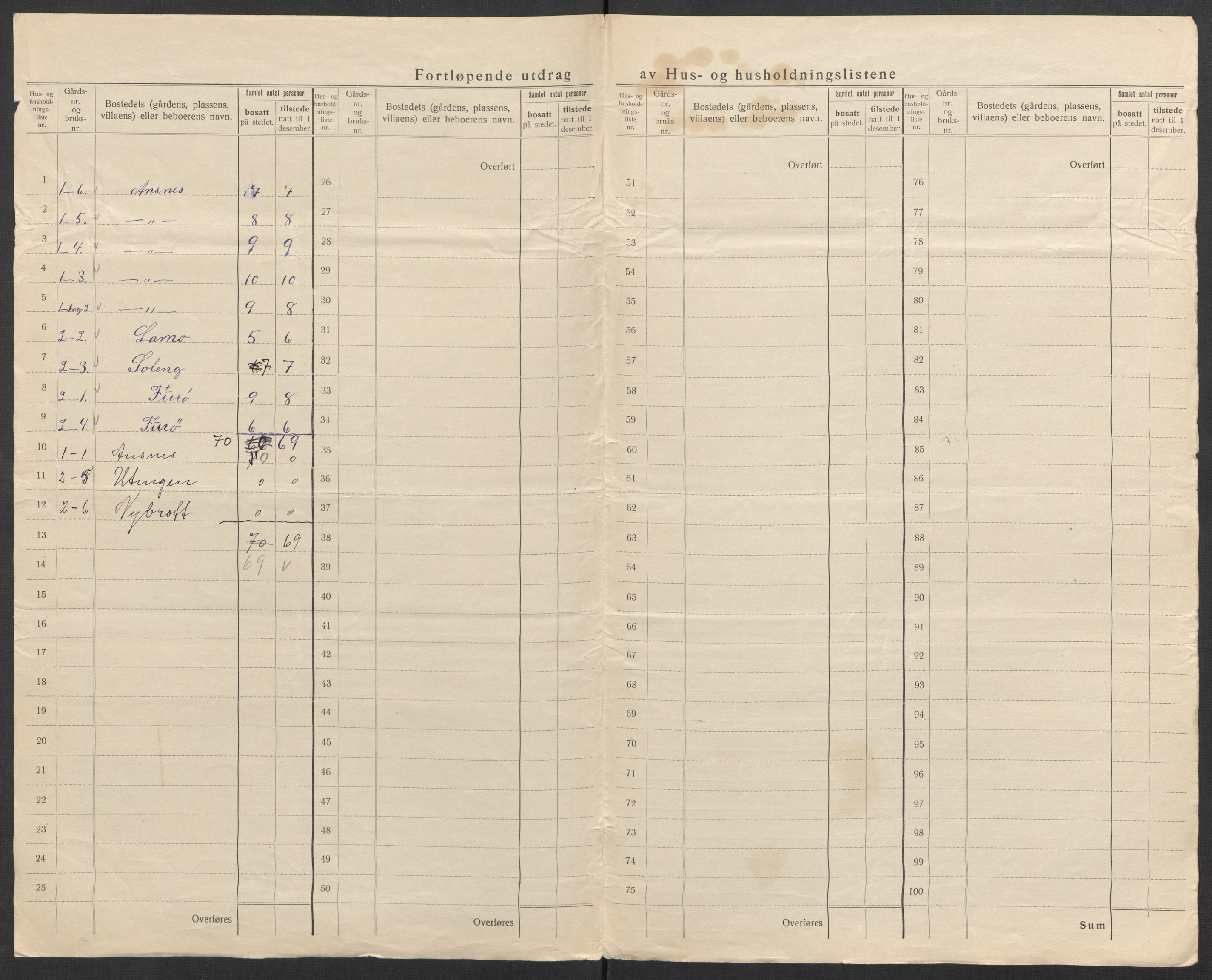 SATØ, 1920 census for Malangen, 1920, p. 7