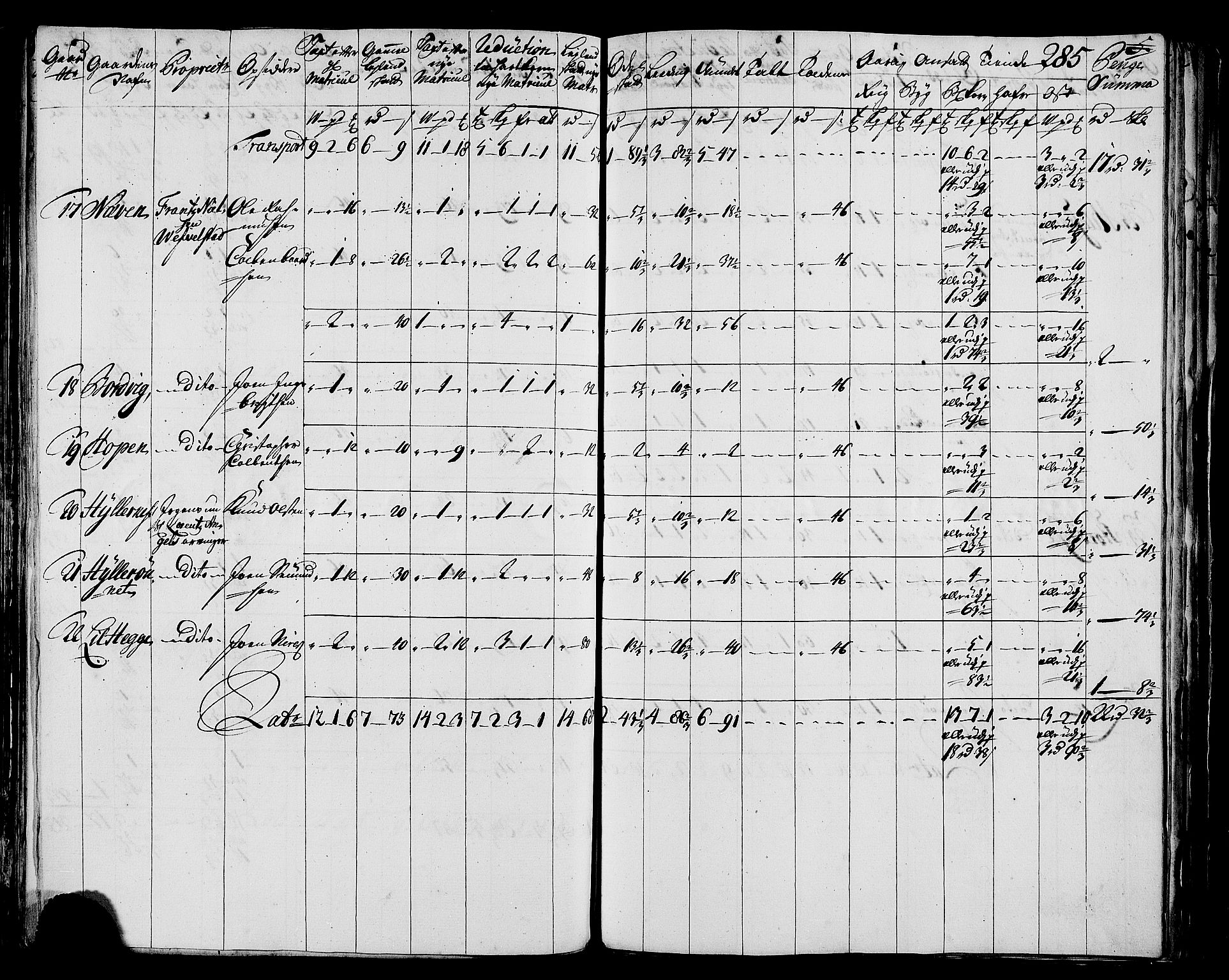 Rentekammeret inntil 1814, Realistisk ordnet avdeling, AV/RA-EA-4070/N/Nb/Nbf/L0171: Helgeland matrikkelprotokoll, 1723, p. 289