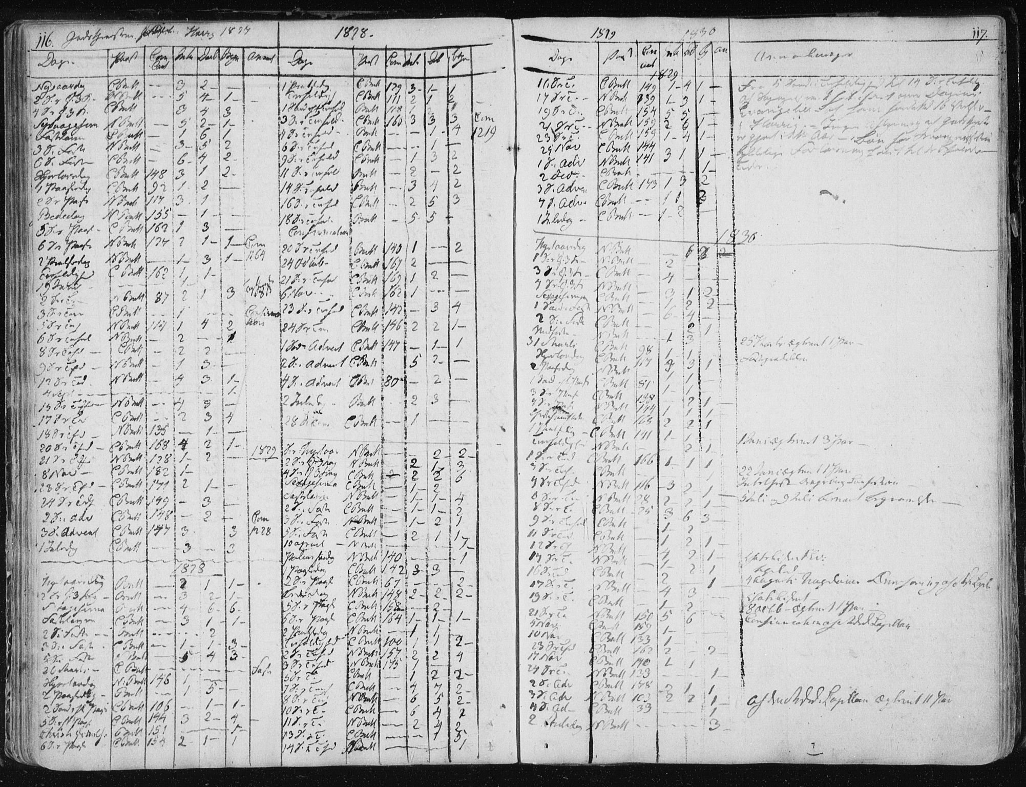 Ministerialprotokoller, klokkerbøker og fødselsregistre - Sør-Trøndelag, SAT/A-1456/687/L0993: Parish register (official) no. 687A03 /2, 1788-1815, p. 116-117