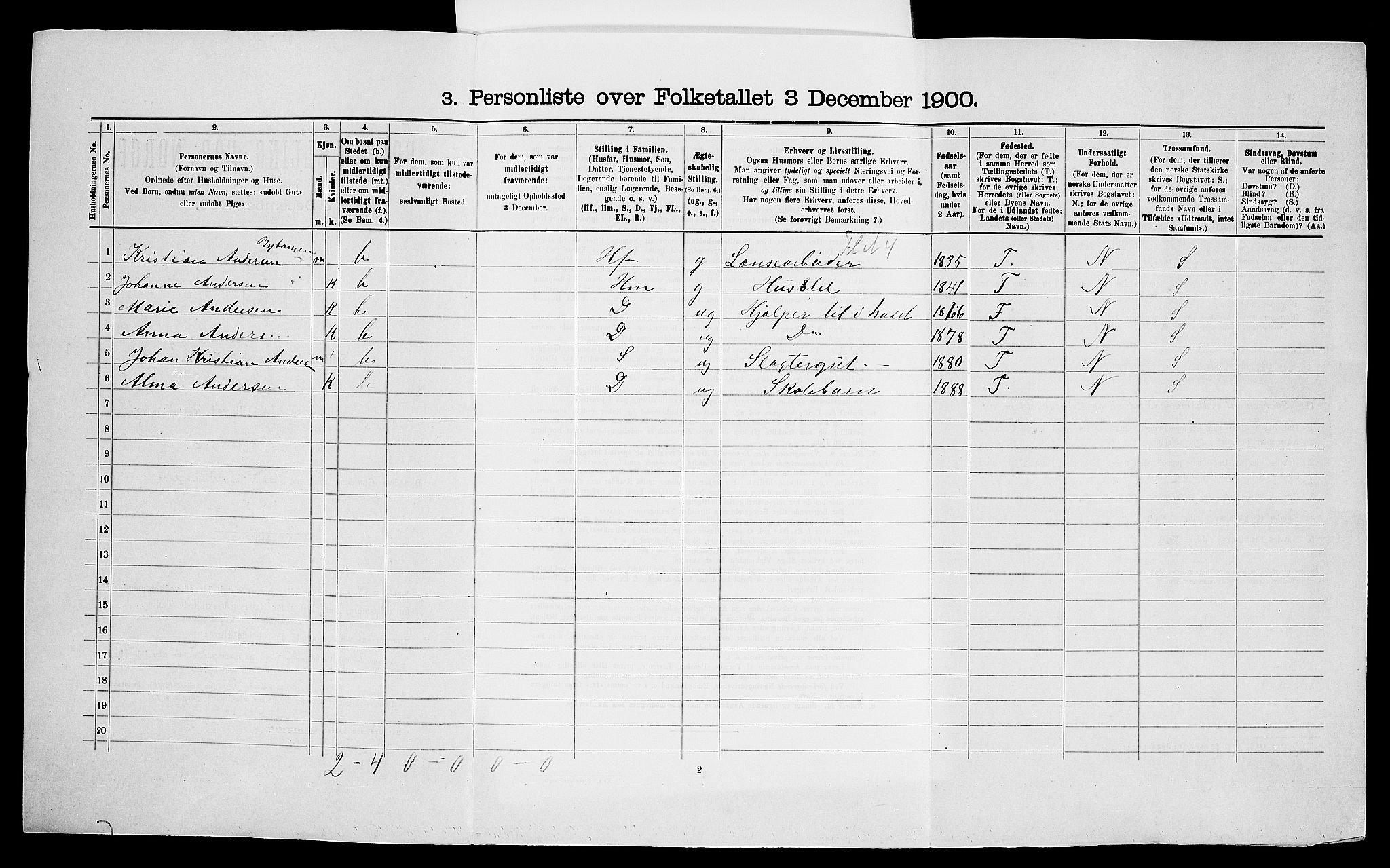 SAO, 1900 census for Tune, 1900