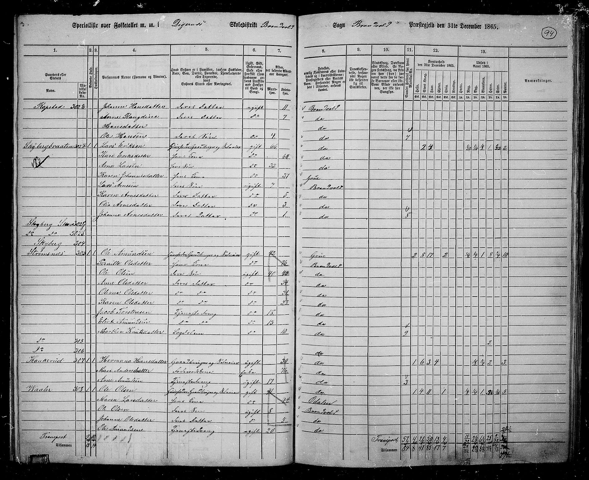 RA, 1865 census for Brandval, 1865, p. 81