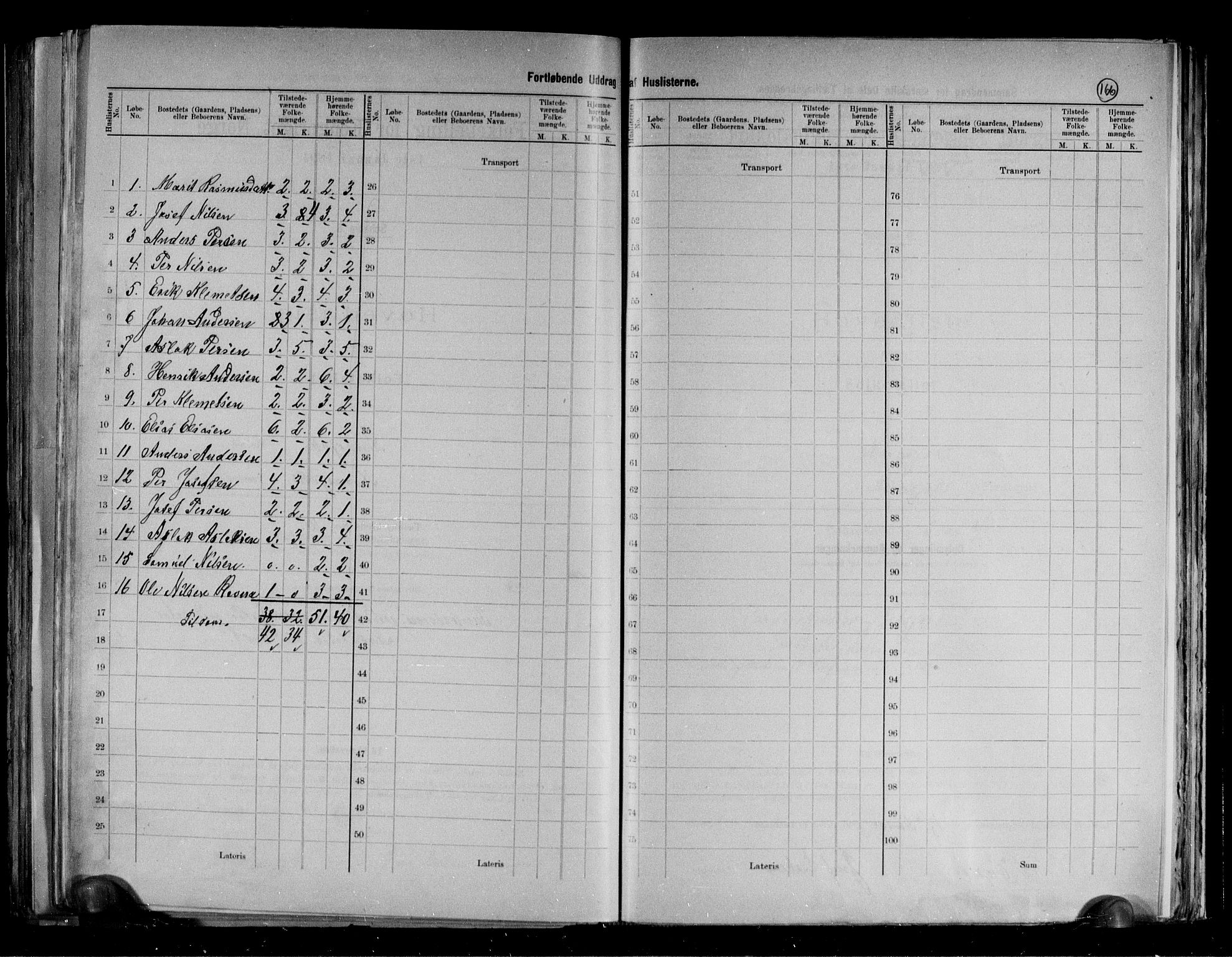 RA, 1891 census for 2021 Karasjok, 1891, p. 9