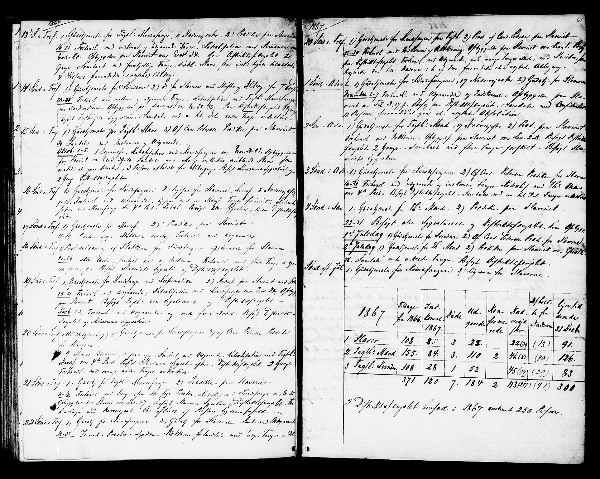 Ministerialprotokoller, klokkerbøker og fødselsregistre - Sør-Trøndelag, SAT/A-1456/624/L0481: Parish register (official) no. 624A02, 1841-1869, p. 61