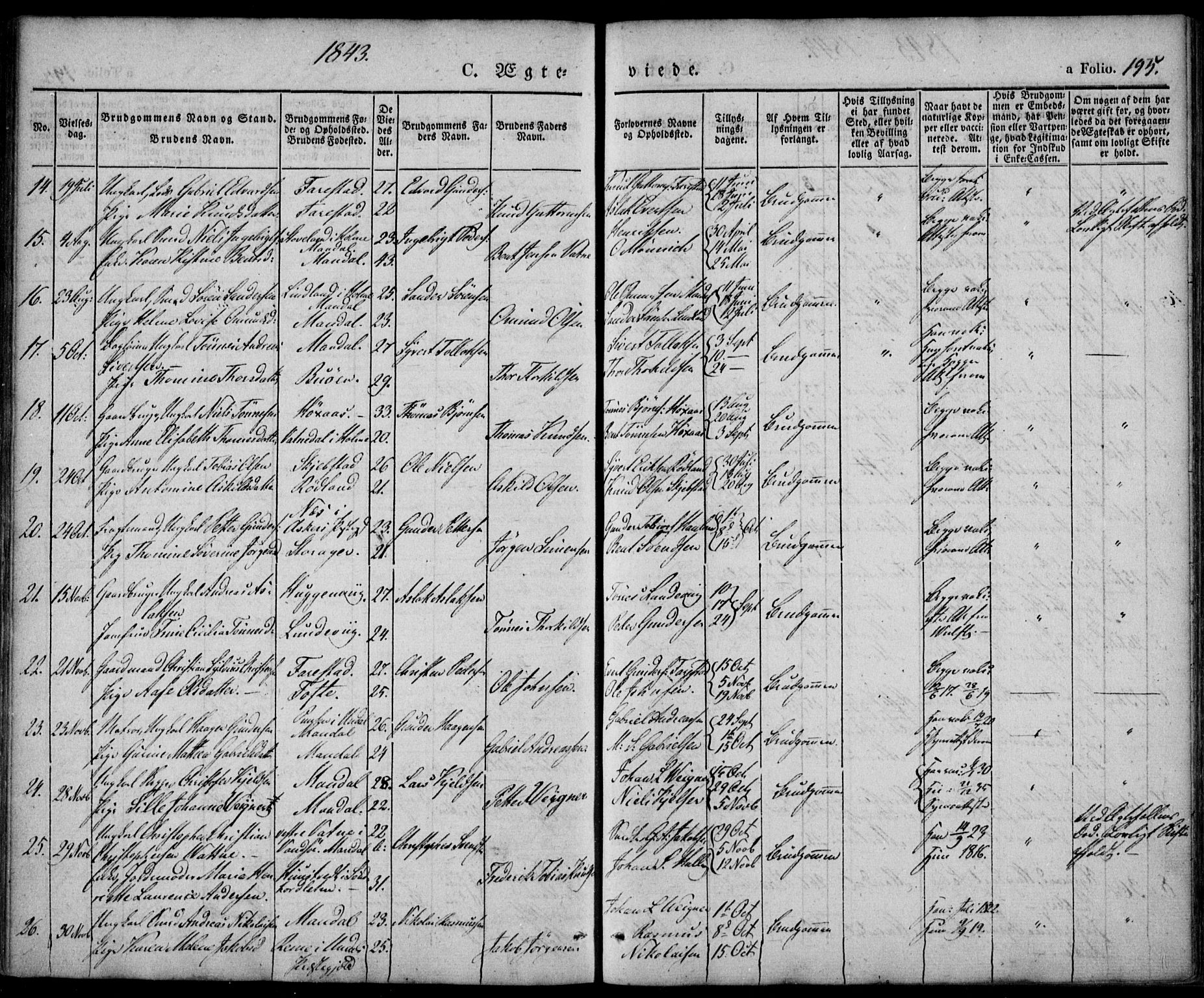 Mandal sokneprestkontor, SAK/1111-0030/F/Fa/Faa/L0012: Parish register (official) no. A 12, 1840-1847, p. 195