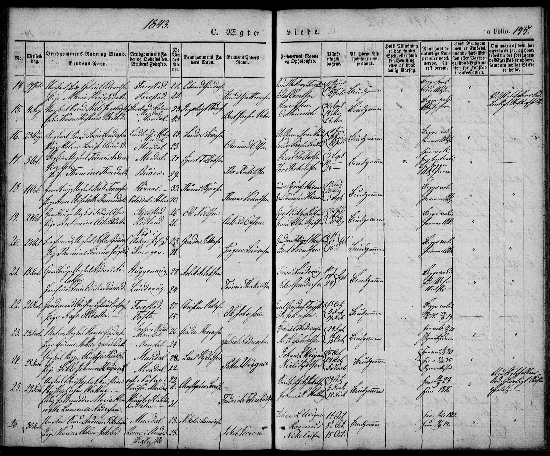 Mandal sokneprestkontor, AV/SAK-1111-0030/F/Fa/Faa/L0012: Parish register (official) no. A 12, 1840-1847, p. 195