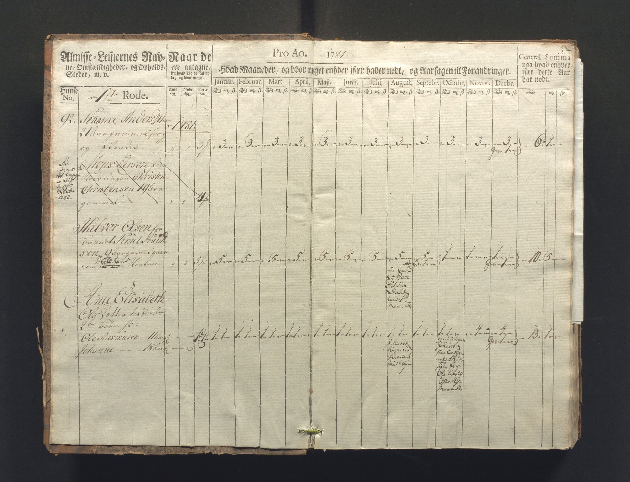 Overfattigkommisjonen i Bergen, AV/SAB-A-89001/F/L0006: Utdelingsbok for fattige i Nykirkesoknet, 1781-1785, p. 2b-3a