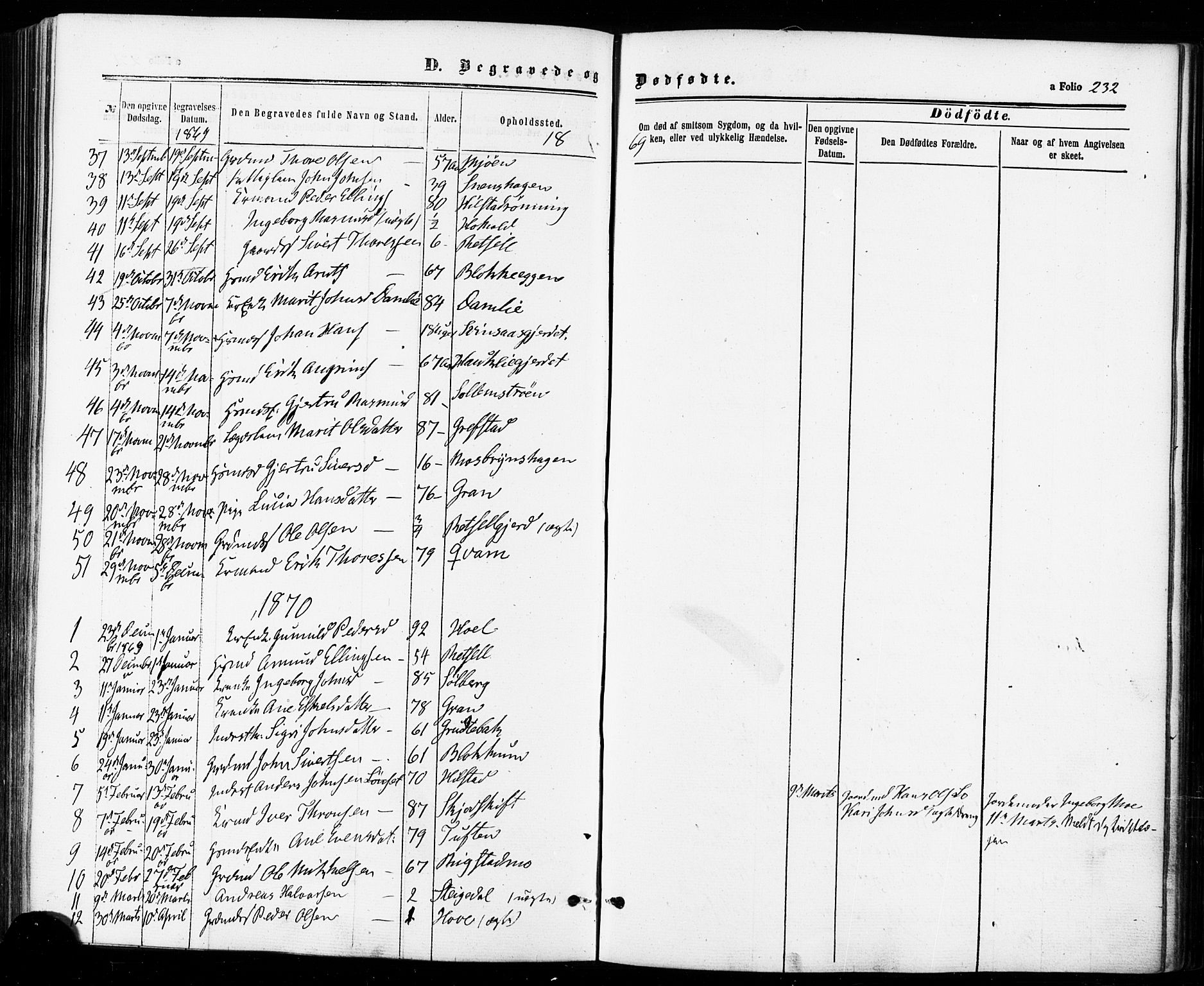 Ministerialprotokoller, klokkerbøker og fødselsregistre - Sør-Trøndelag, SAT/A-1456/672/L0856: Parish register (official) no. 672A08, 1861-1881, p. 232