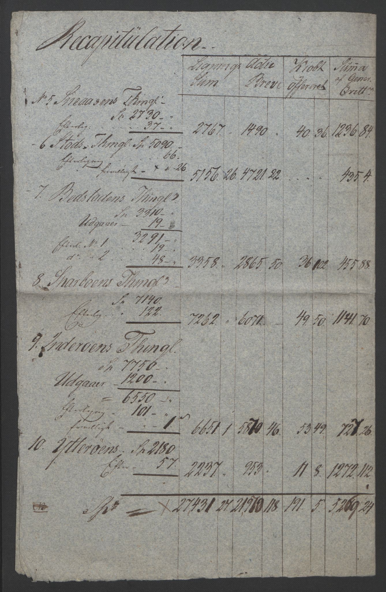 Sølvskatten 1816, NOBA/SOLVSKATTEN/A/L0054: Bind 55: Inderøy fogderi, 1816-1822, p. 9