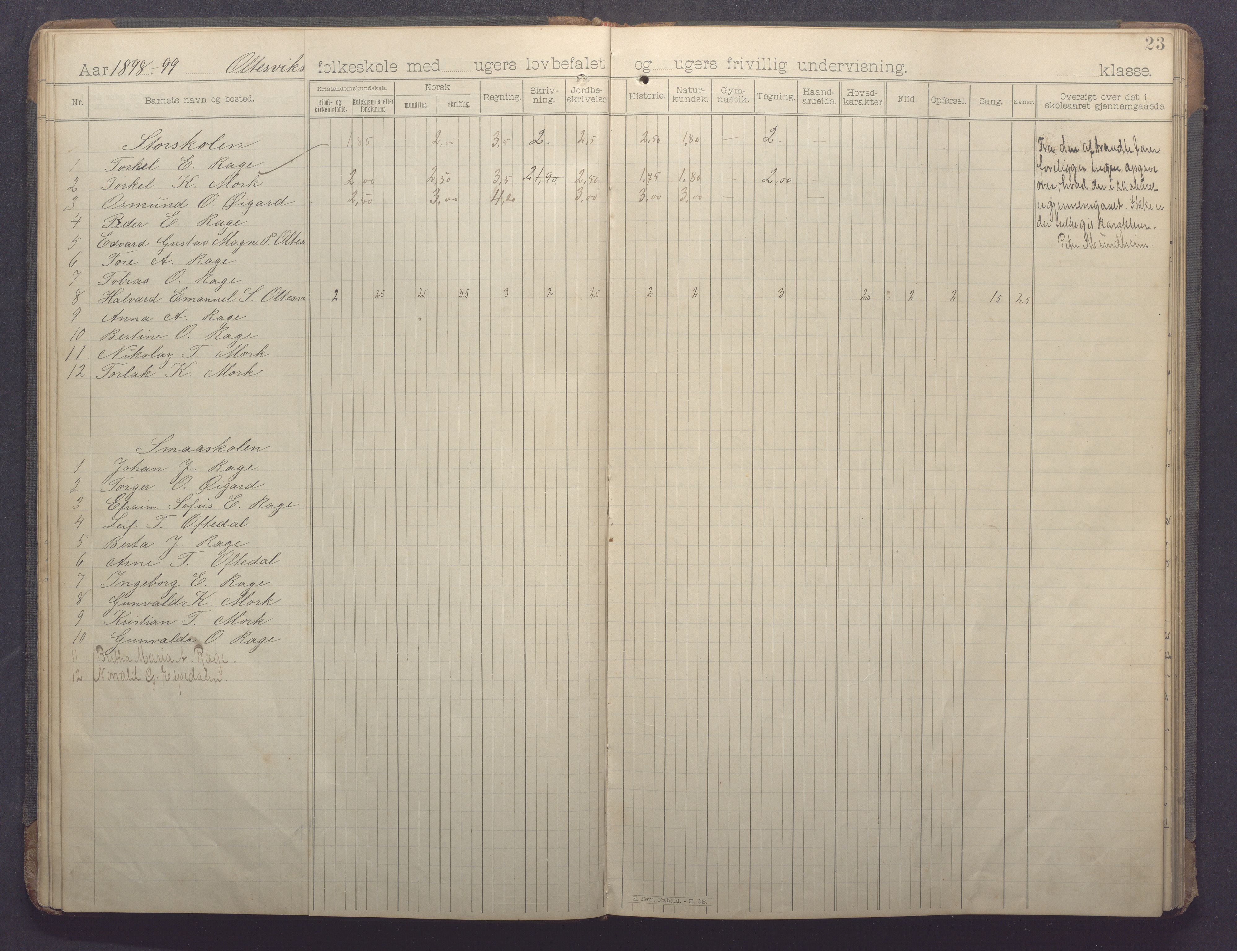 Høle kommune - Oltesvik skole, IKAR/K-100031/H/L0001: Skoleprotokoll, 1894-1915, p. 23