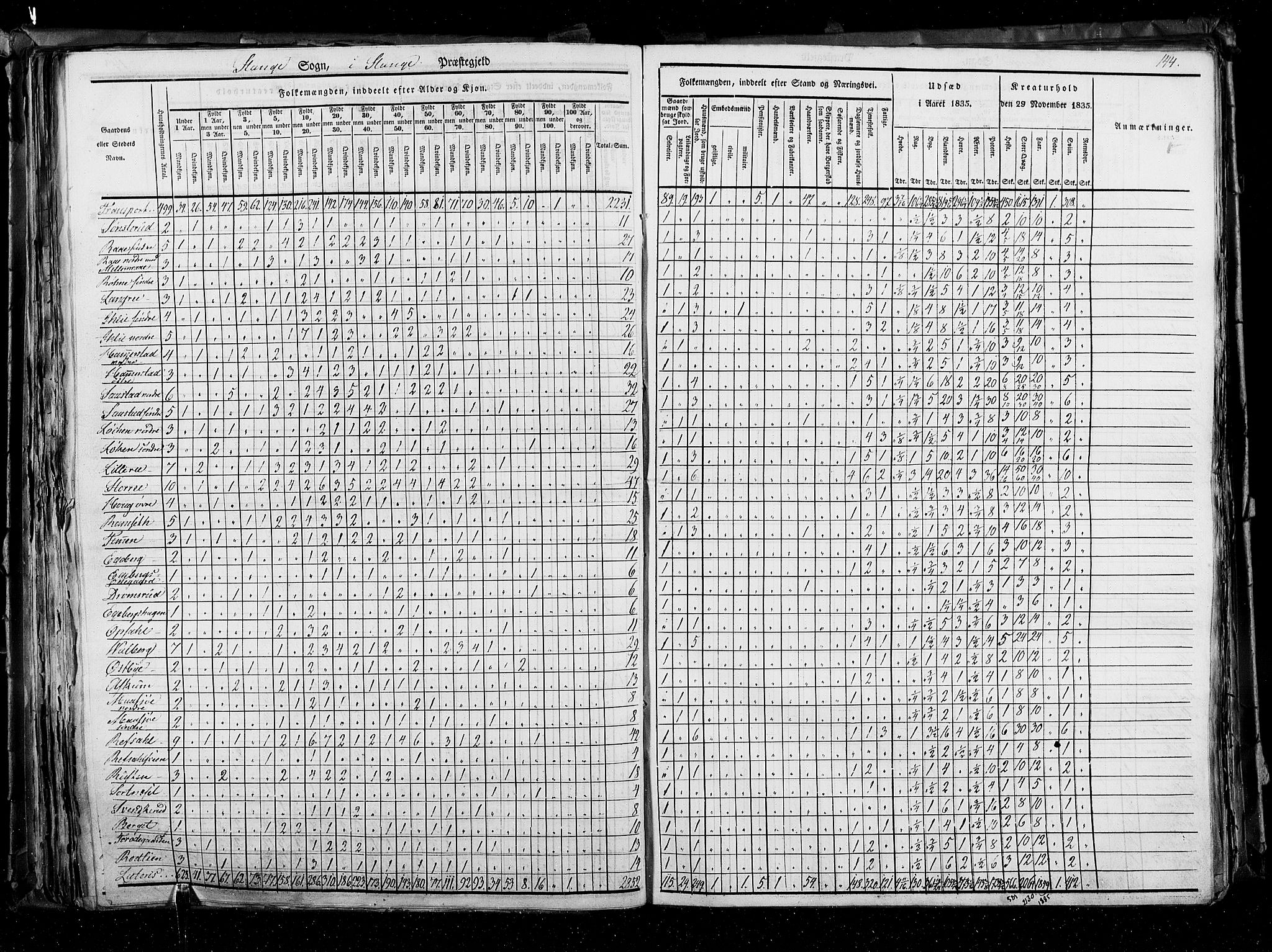 RA, Census 1835, vol. 3: Hedemarken amt og Kristians amt, 1835, p. 144