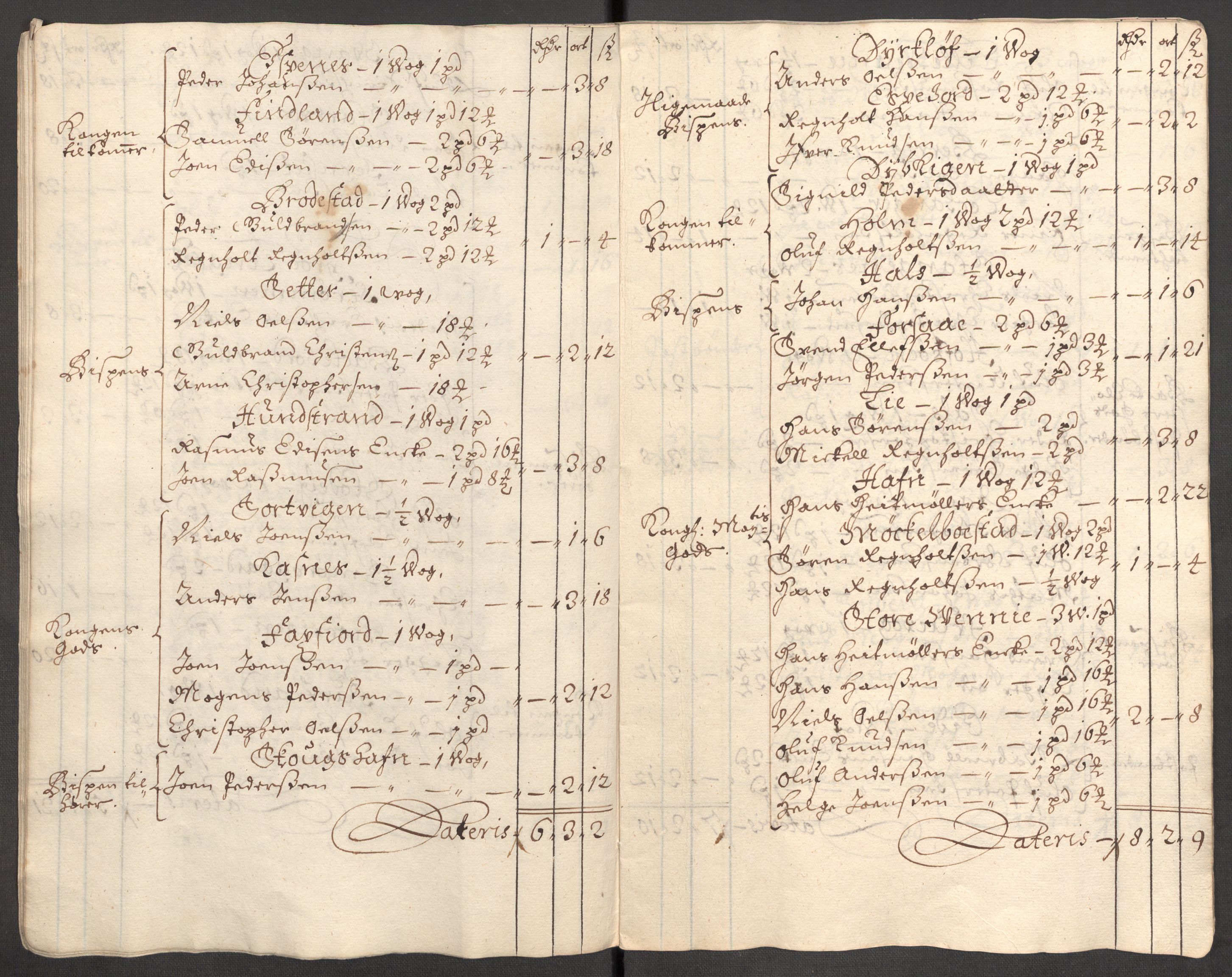 Rentekammeret inntil 1814, Reviderte regnskaper, Fogderegnskap, AV/RA-EA-4092/R68/L4755: Fogderegnskap Senja og Troms, 1700-1704, p. 366