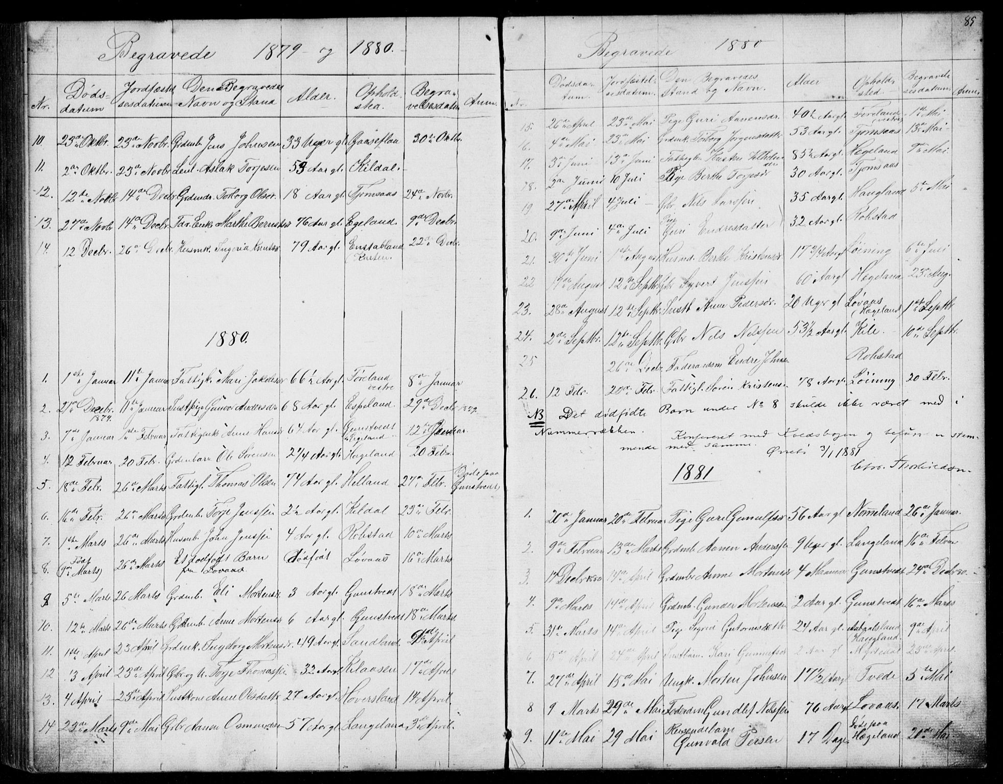 Vennesla sokneprestkontor, SAK/1111-0045/Fb/Fba/L0002: Parish register (copy) no. B 2, 1859-1889, p. 85