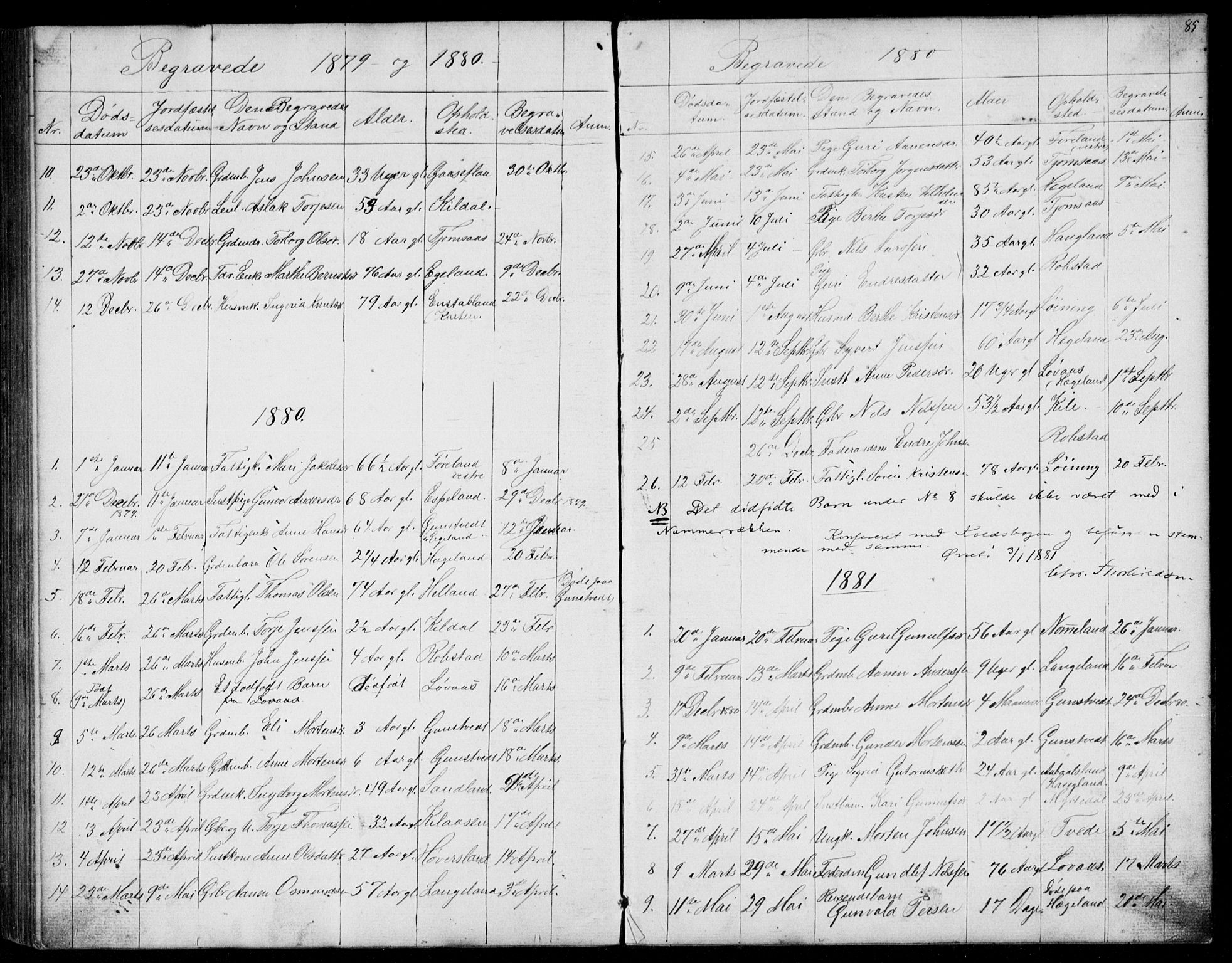 Vennesla sokneprestkontor, AV/SAK-1111-0045/Fb/Fba/L0002: Parish register (copy) no. B 2, 1859-1889, p. 85