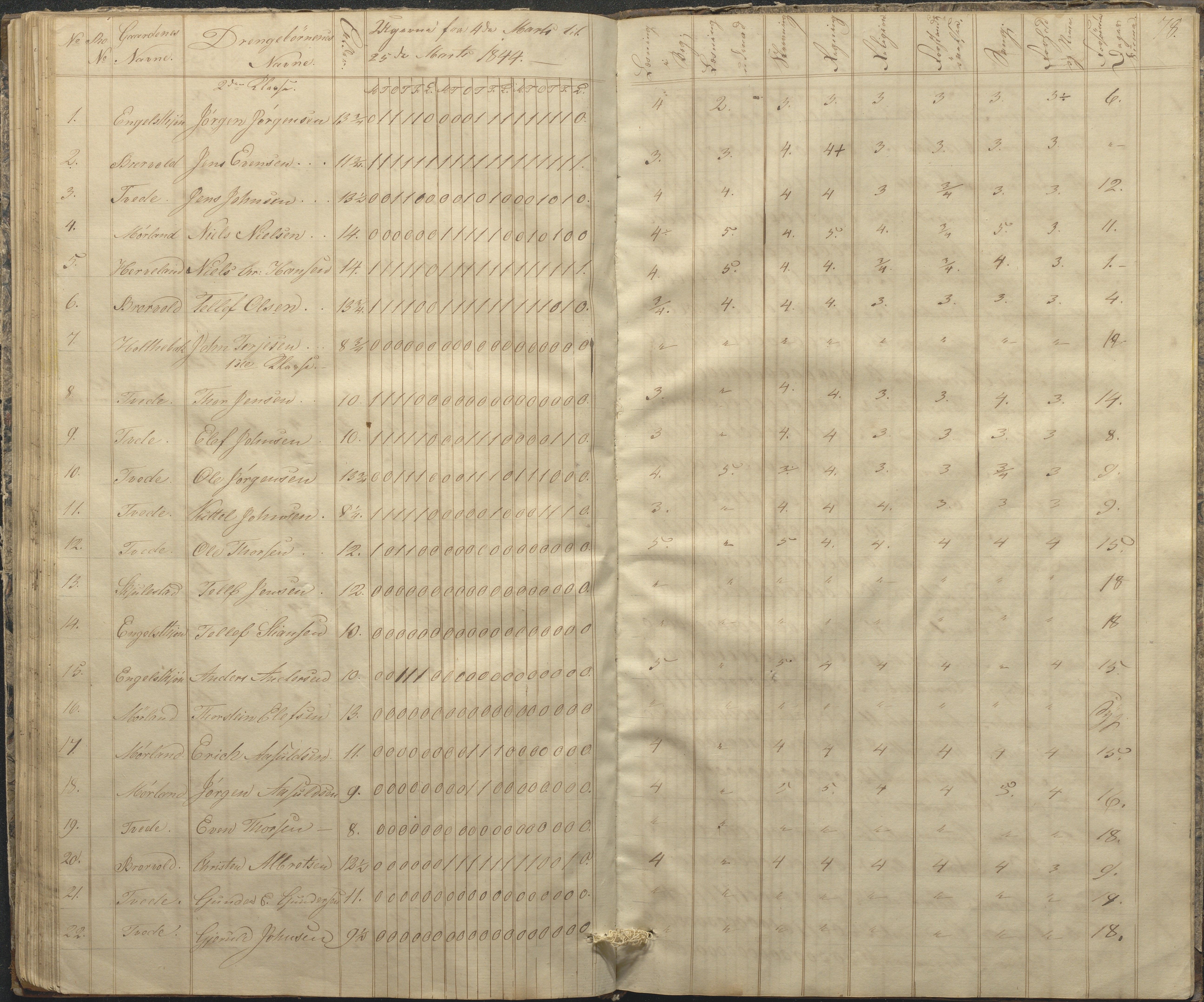 Austre Moland kommune, AAKS/KA0918-PK/09/09c/L0005: Skoleprotokoll, 1838-1845, p. 78