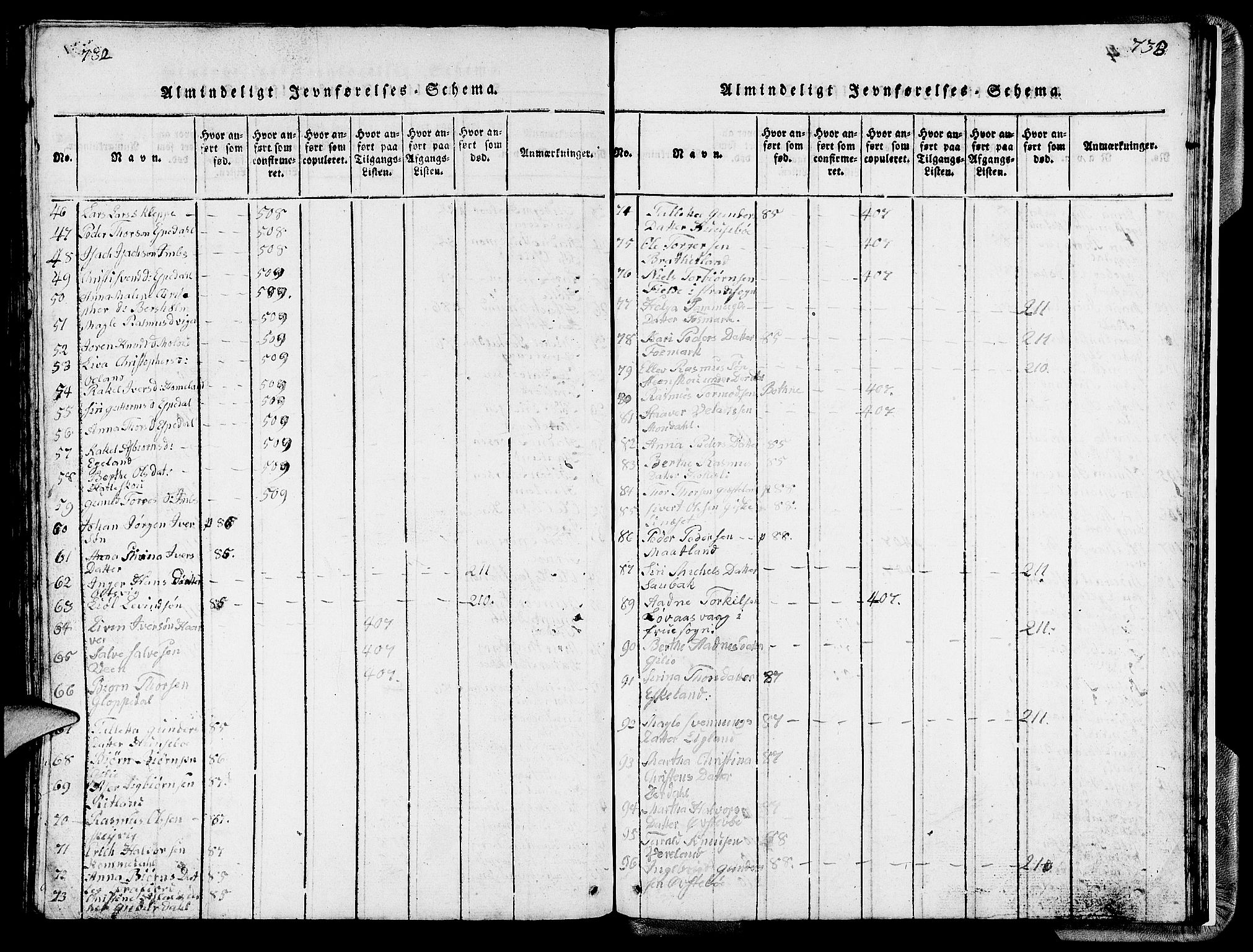 Strand sokneprestkontor, SAST/A-101828/H/Ha/Hab/L0002: Parish register (copy) no. B 2, 1816-1854, p. 732-733