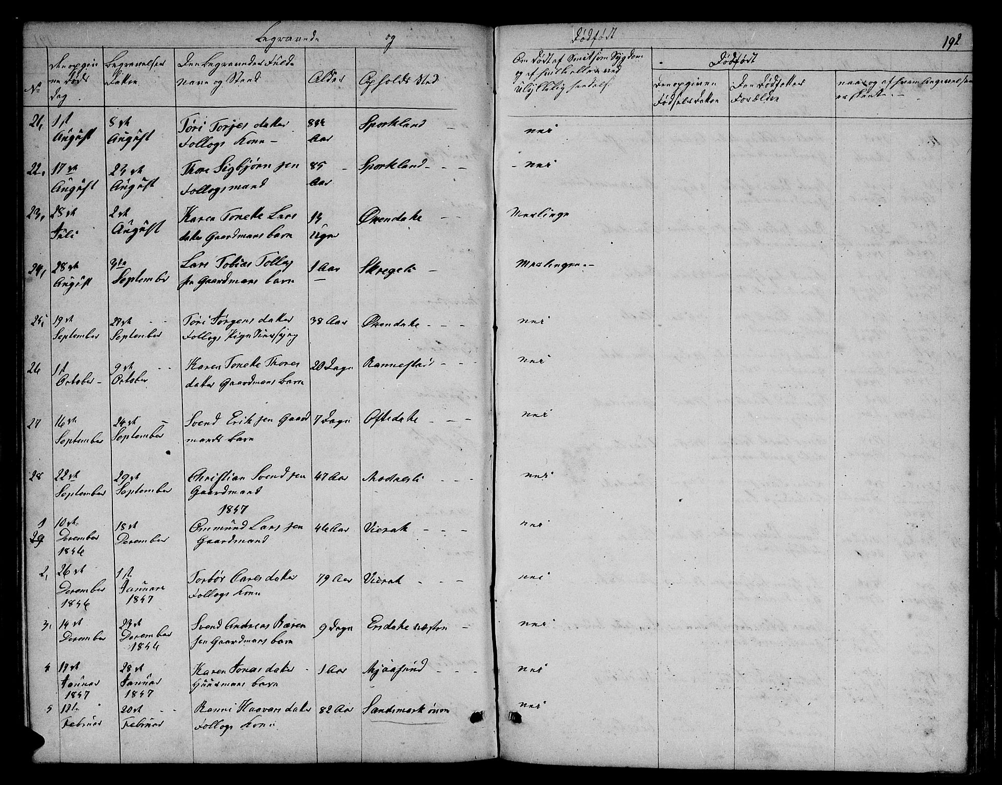 Bakke sokneprestkontor, SAK/1111-0002/F/Fb/Fba/L0001: Parish register (copy) no. B 1, 1849-1879, p. 192