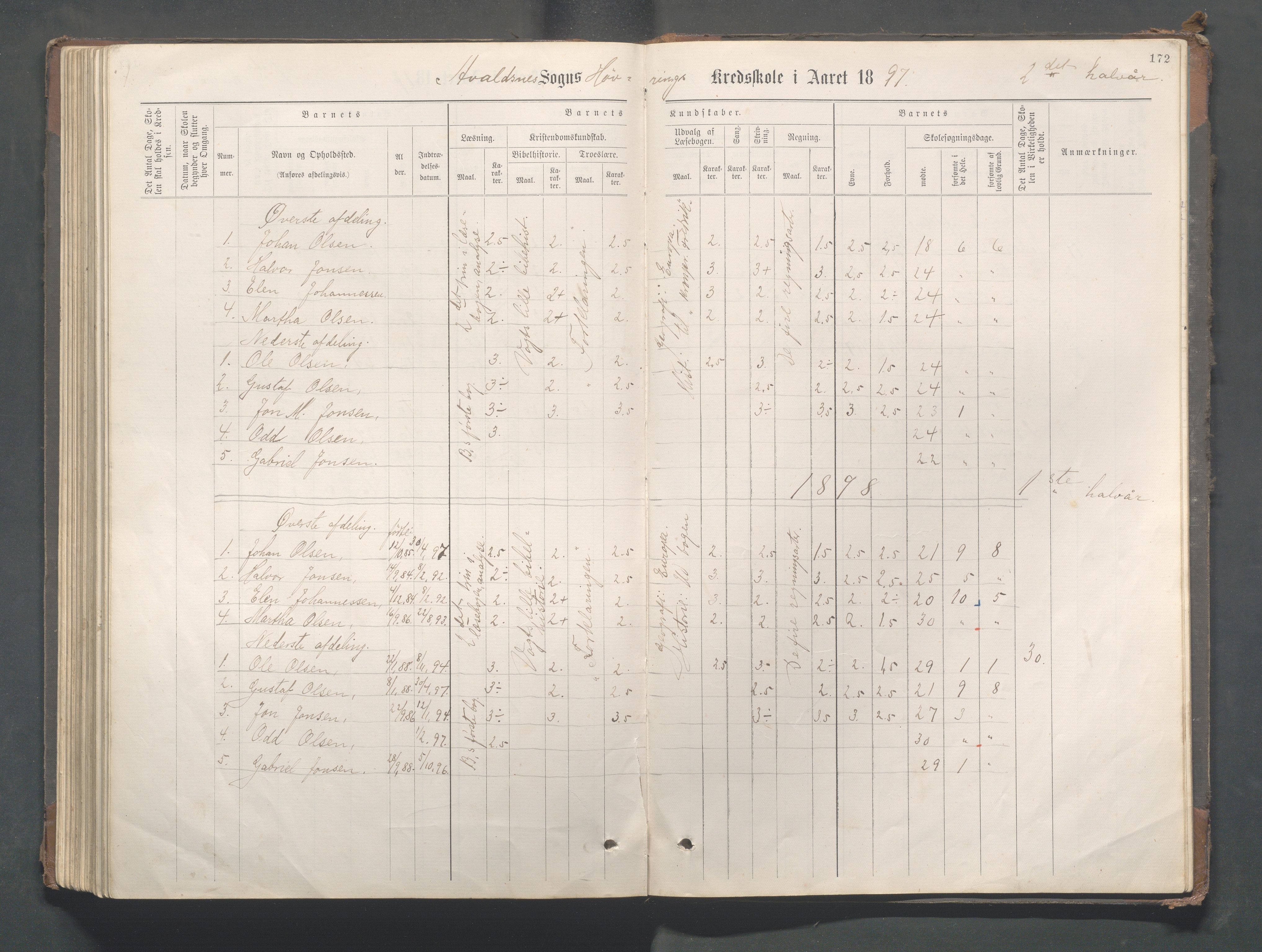 Avaldsnes kommune - Gismarvik, Høvring og Våga skole, IKAR/K-101712/H/L0001: Skoleprotokoll, 1883-1920, p. 172