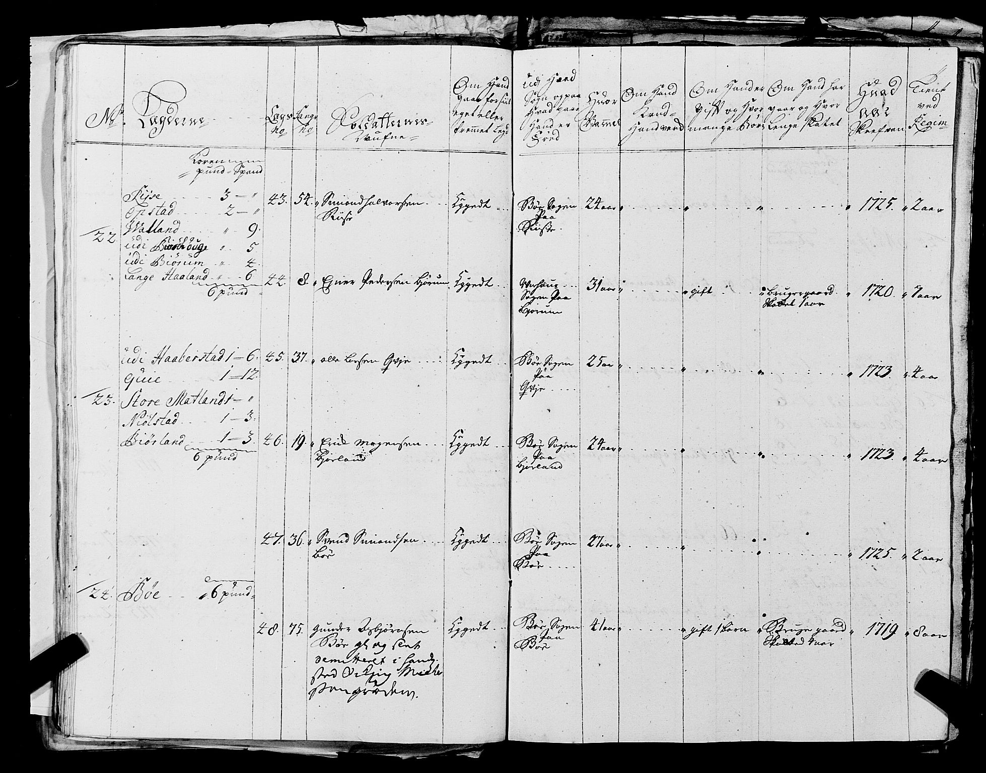 Fylkesmannen i Rogaland, AV/SAST-A-101928/99/3/325/325CA, 1655-1832, p. 2475