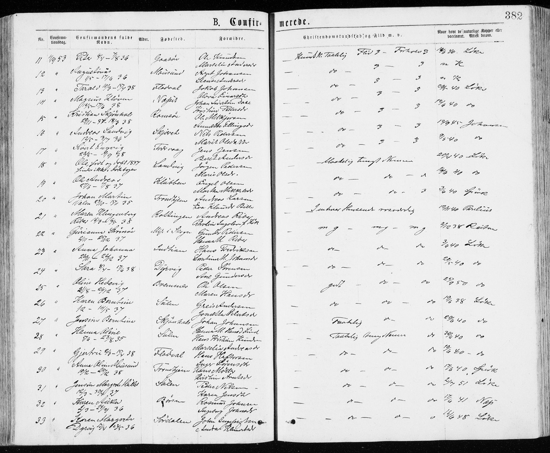 Ministerialprotokoller, klokkerbøker og fødselsregistre - Sør-Trøndelag, SAT/A-1456/640/L0576: Parish register (official) no. 640A01, 1846-1876, p. 382