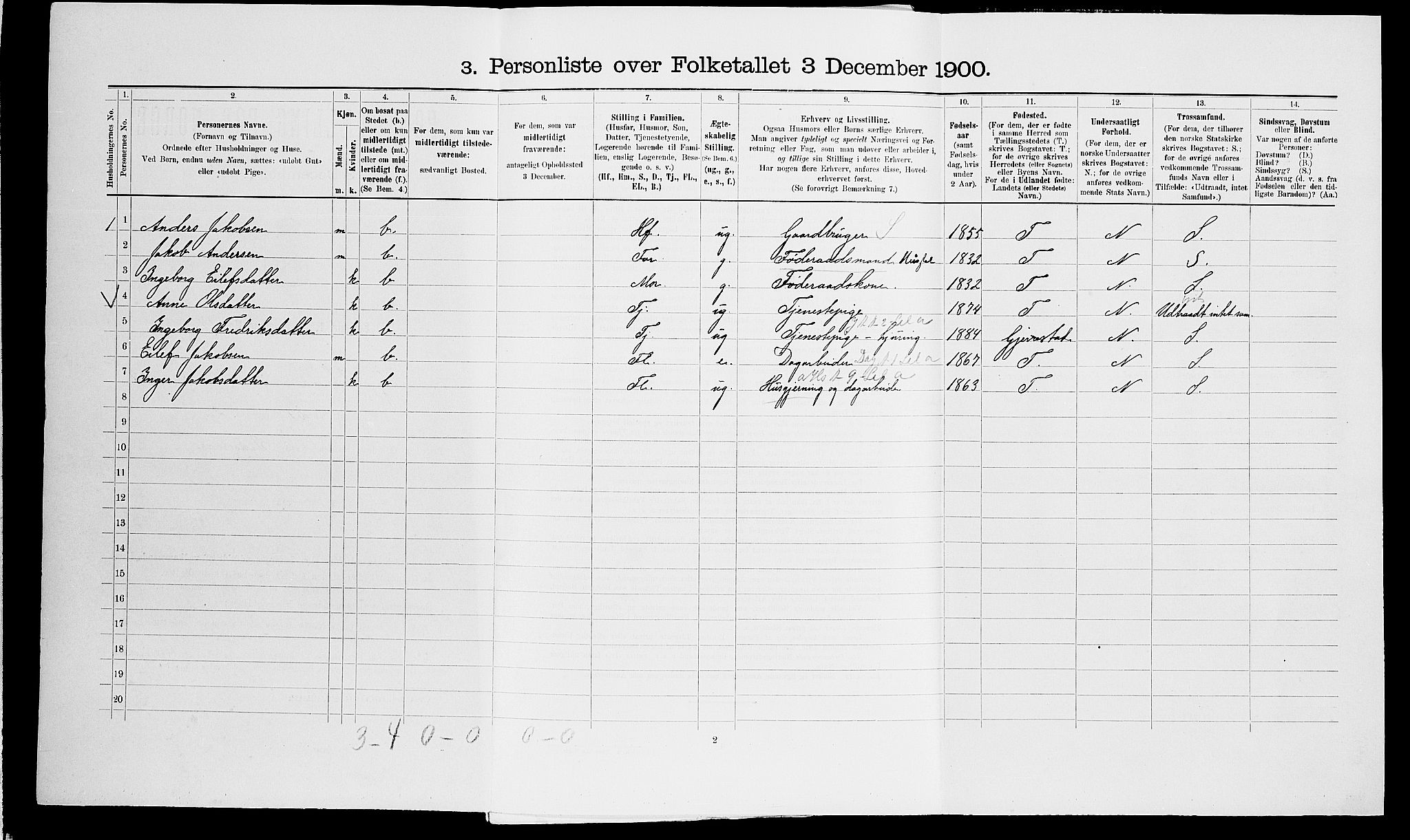 SAK, 1900 census for Vegårshei, 1900, p. 411