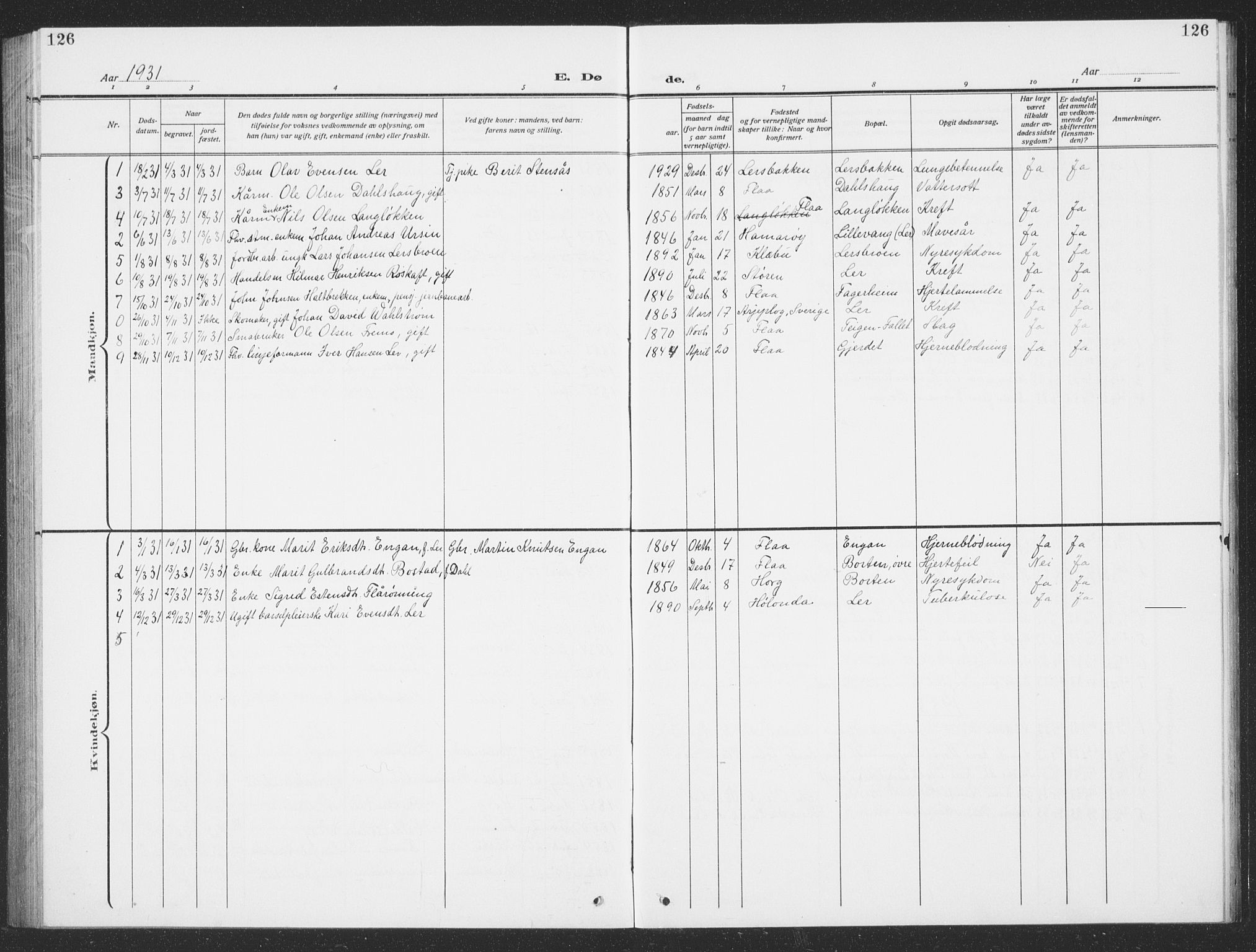 Ministerialprotokoller, klokkerbøker og fødselsregistre - Sør-Trøndelag, SAT/A-1456/693/L1124: Parish register (copy) no. 693C05, 1911-1941, p. 126
