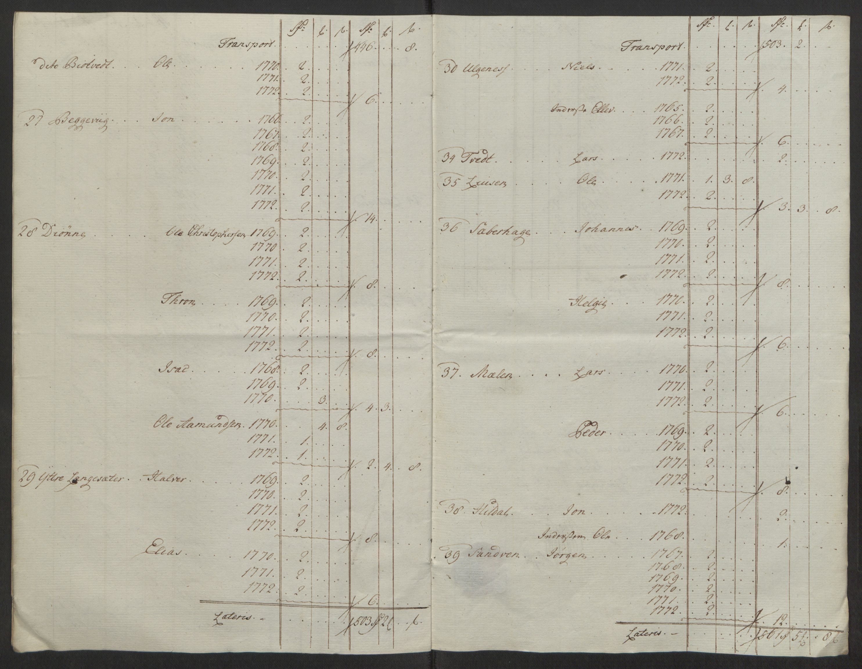 Rentekammeret inntil 1814, Reviderte regnskaper, Fogderegnskap, AV/RA-EA-4092/R50/L3180: Ekstraskatten Lyse kloster, 1762-1783, p. 319