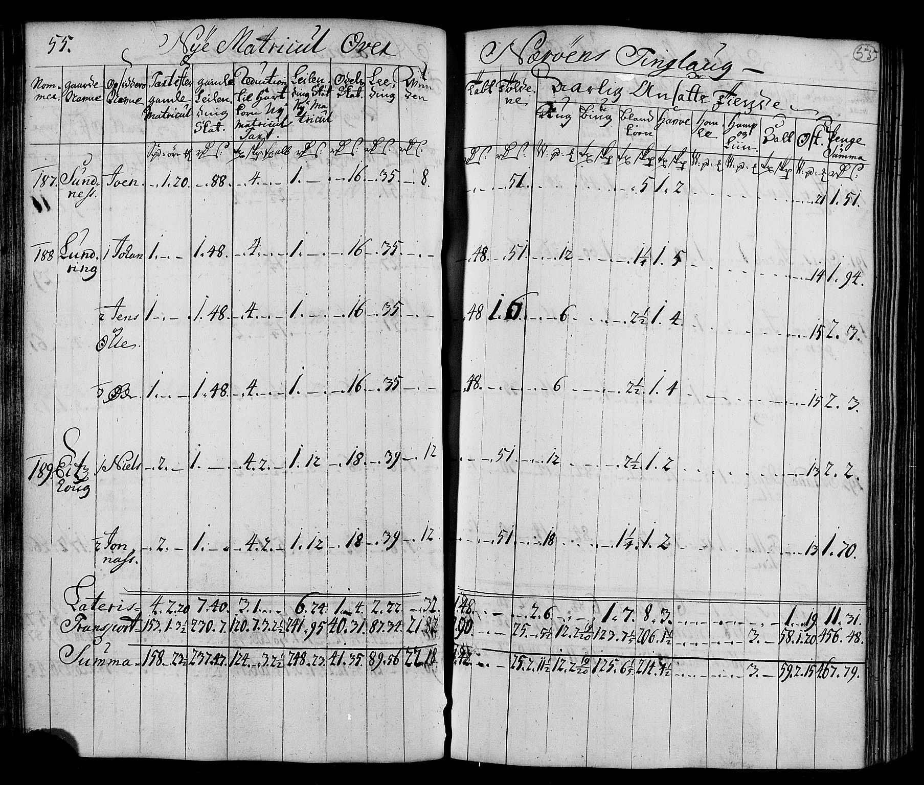 Rentekammeret inntil 1814, Realistisk ordnet avdeling, AV/RA-EA-4070/N/Nb/Nbf/L0169: Namdalen matrikkelprotokoll, 1723, p. 57