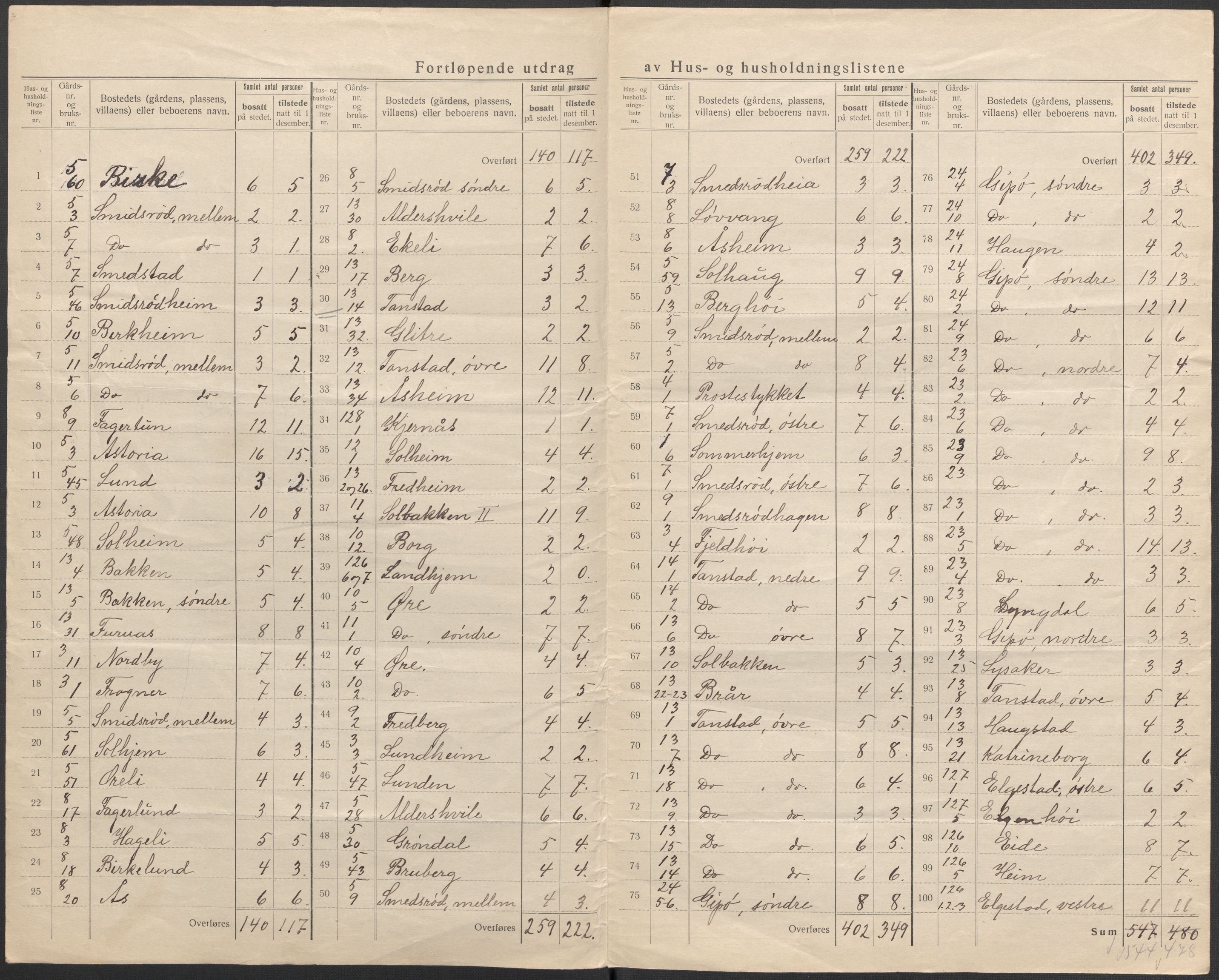 SAKO, 1920 census for Nøtterøy, 1920, p. 20