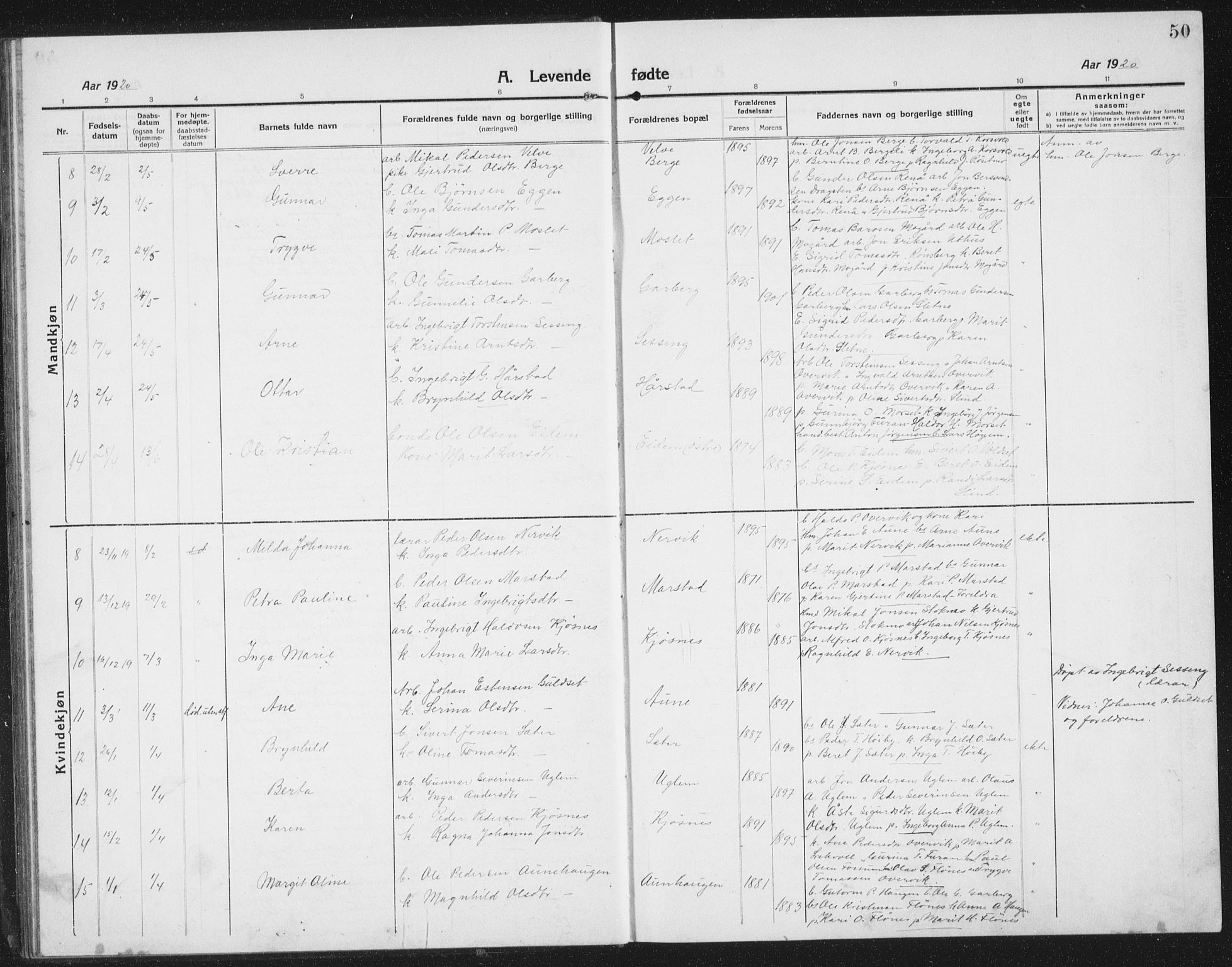 Ministerialprotokoller, klokkerbøker og fødselsregistre - Sør-Trøndelag, SAT/A-1456/695/L1158: Parish register (copy) no. 695C09, 1913-1940, p. 50
