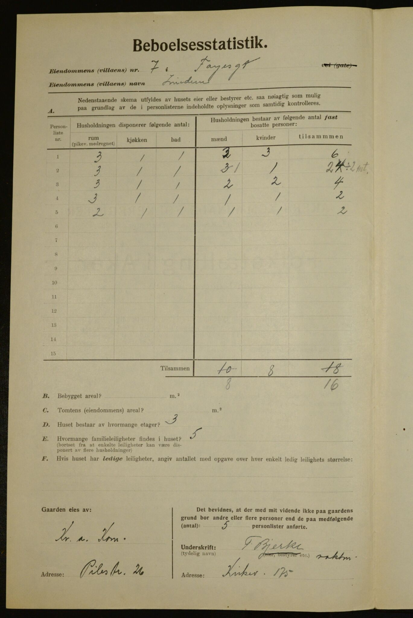 , Municipal Census 1923 for Aker, 1923, p. 9282