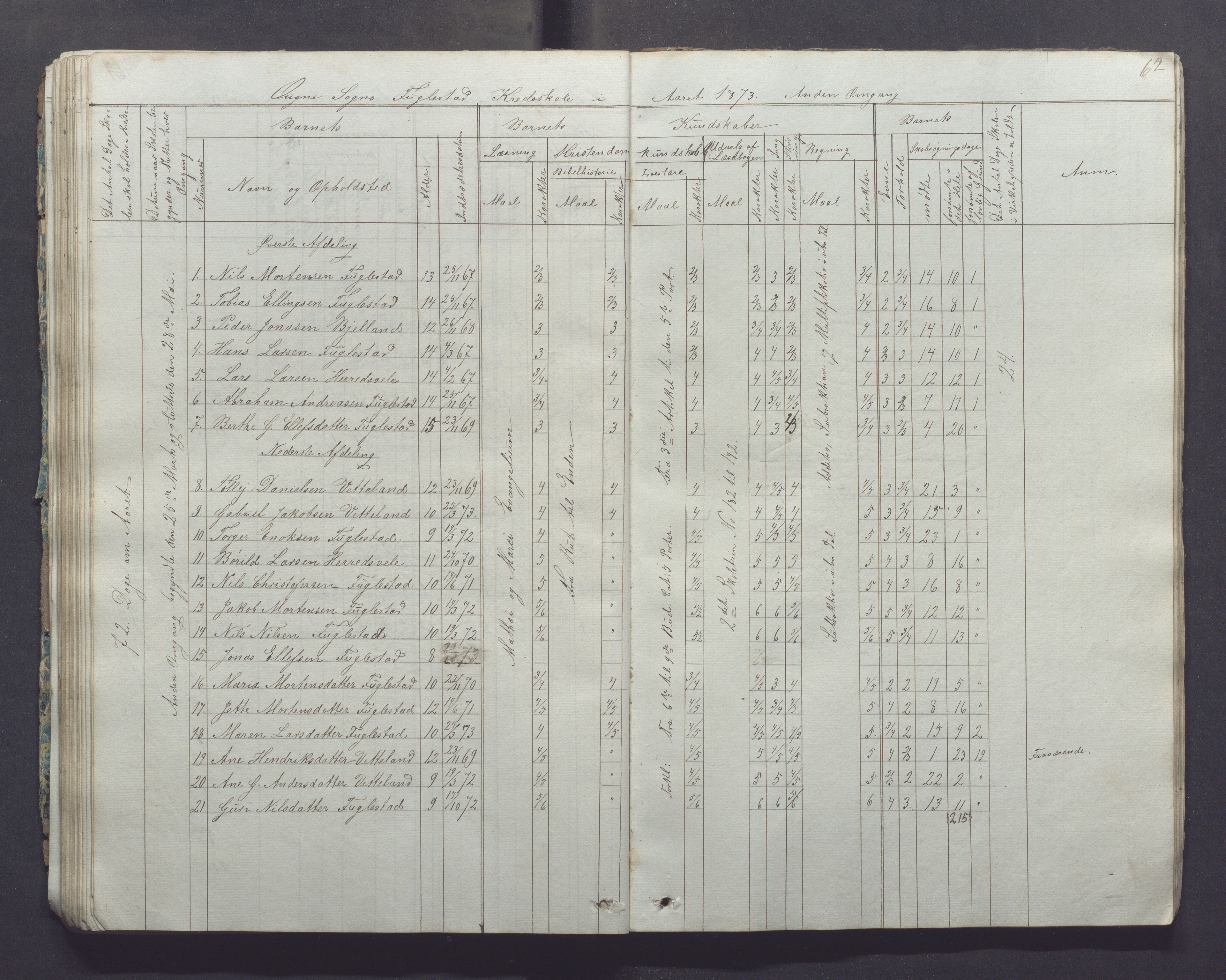 Ogna kommune- Skolekommisjonen/skulestyret, IKAR/K-100919/H/L0001: Skuleprotokoll, 1856-1877, p. 62