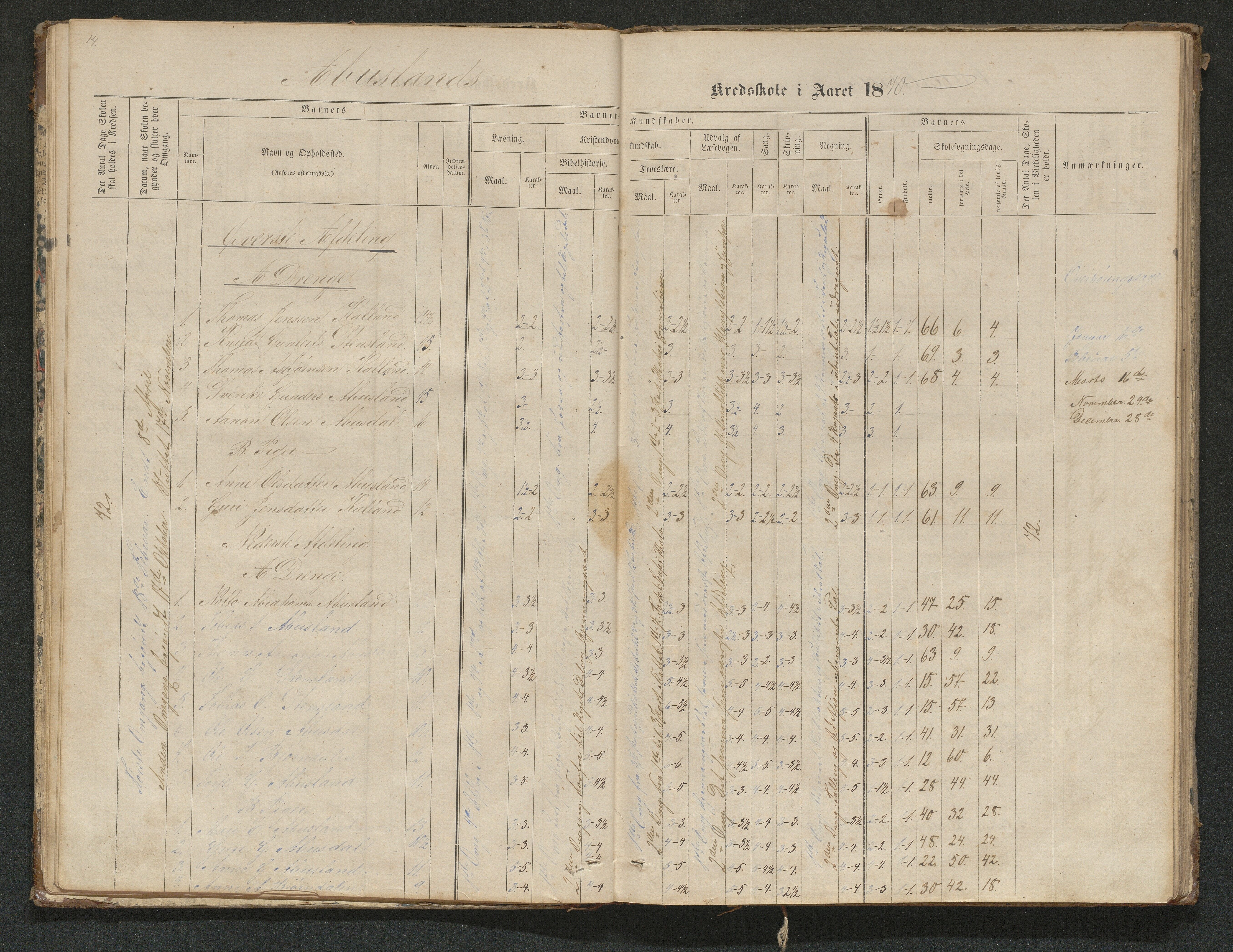 Hornnes kommune, Tønnesvold, Abusland skolekretser, AAKS/KA0936-550g/F1/L0001: Skoleprotokoll Abusland, Tønnesvold, 1864-1896, p. 14