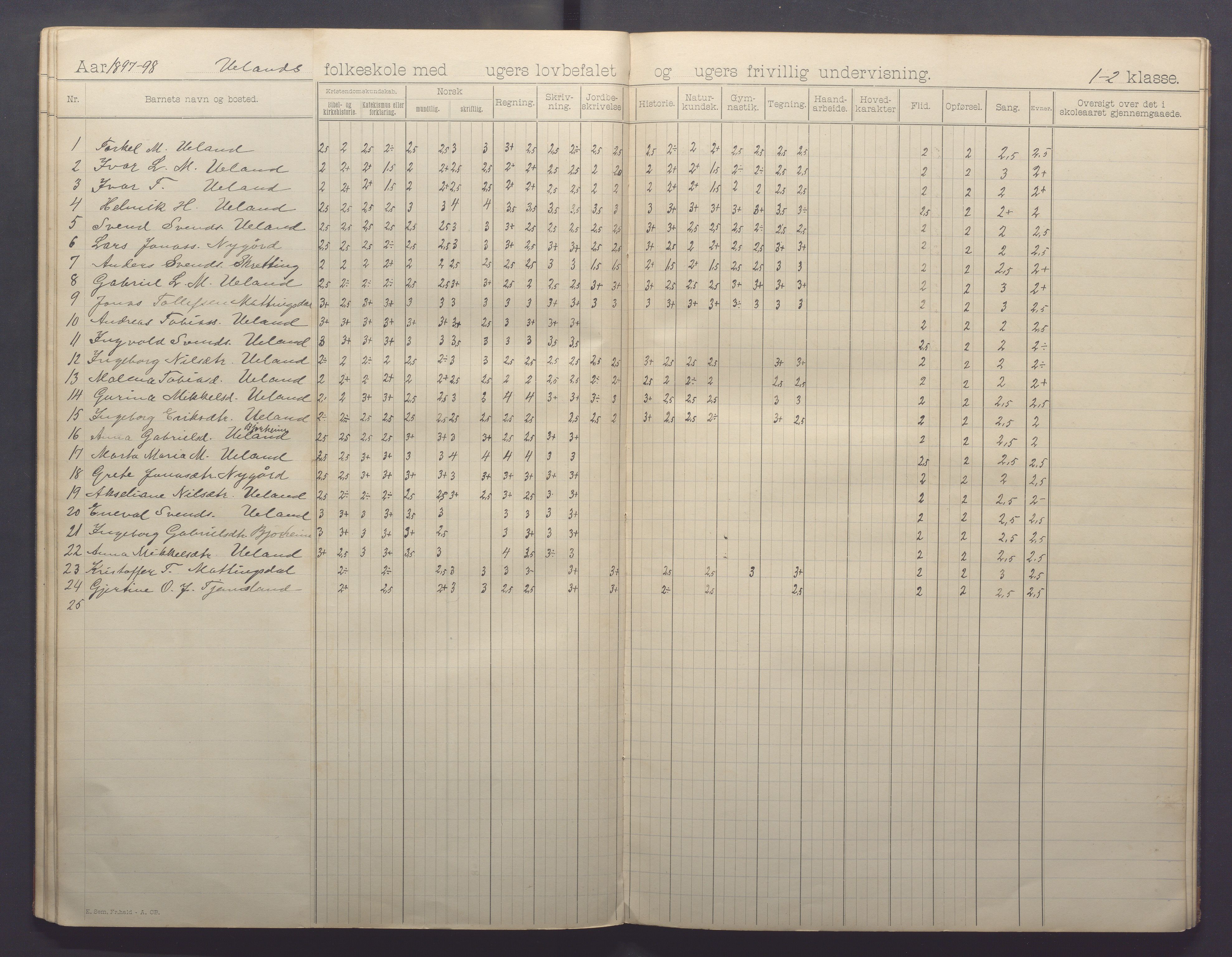 Varhaug kommune- Auestad skule, IKAR/K-100960/H/L0001: Skuleprotokoll, 1894-1903, p. 26