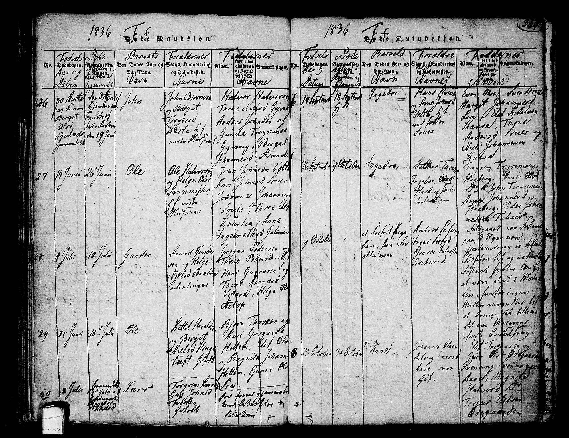 Heddal kirkebøker, SAKO/A-268/F/Fa/L0005: Parish register (official) no. I 5, 1814-1837, p. 363-364