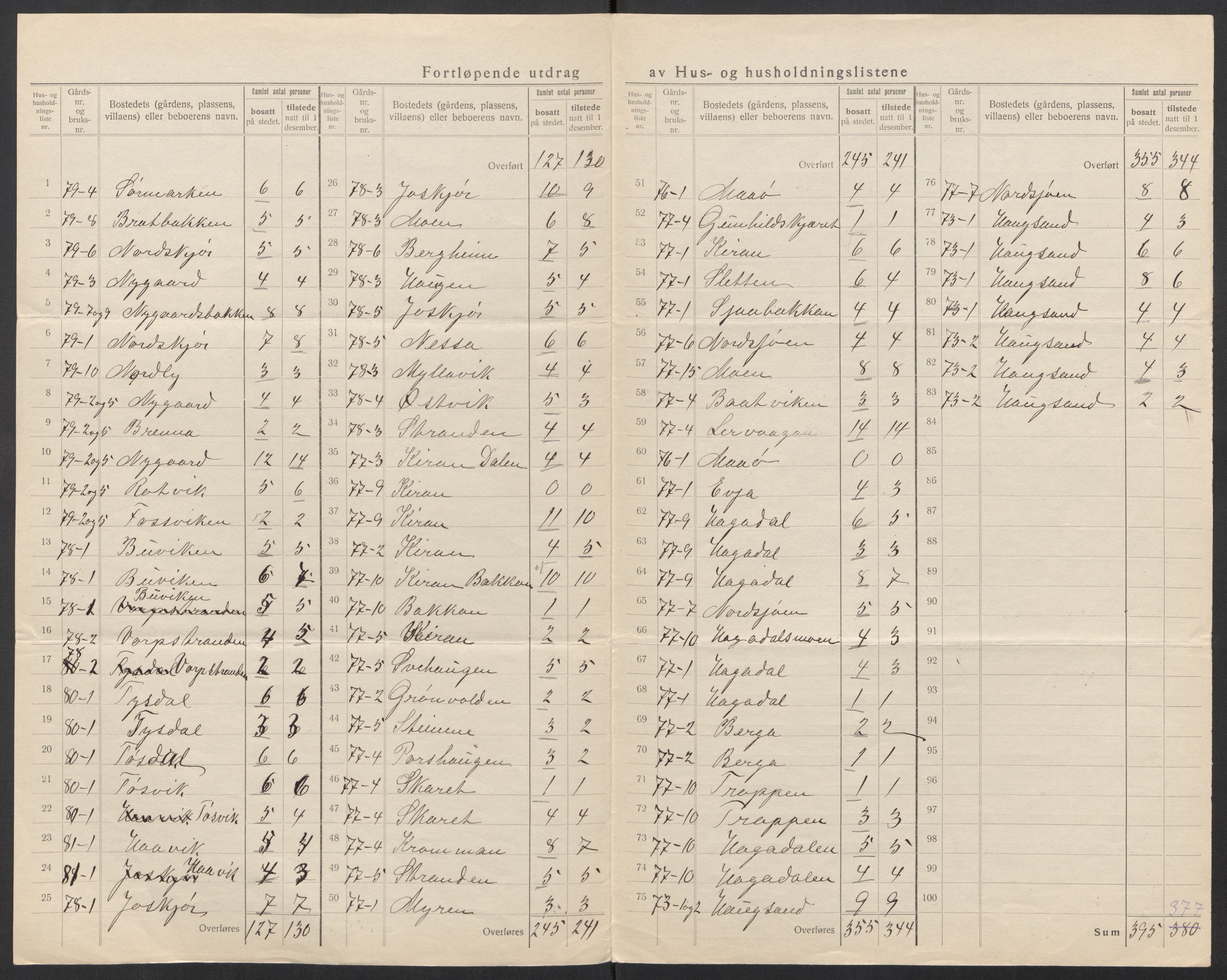 SAT, 1920 census for Roan, 1920, p. 23