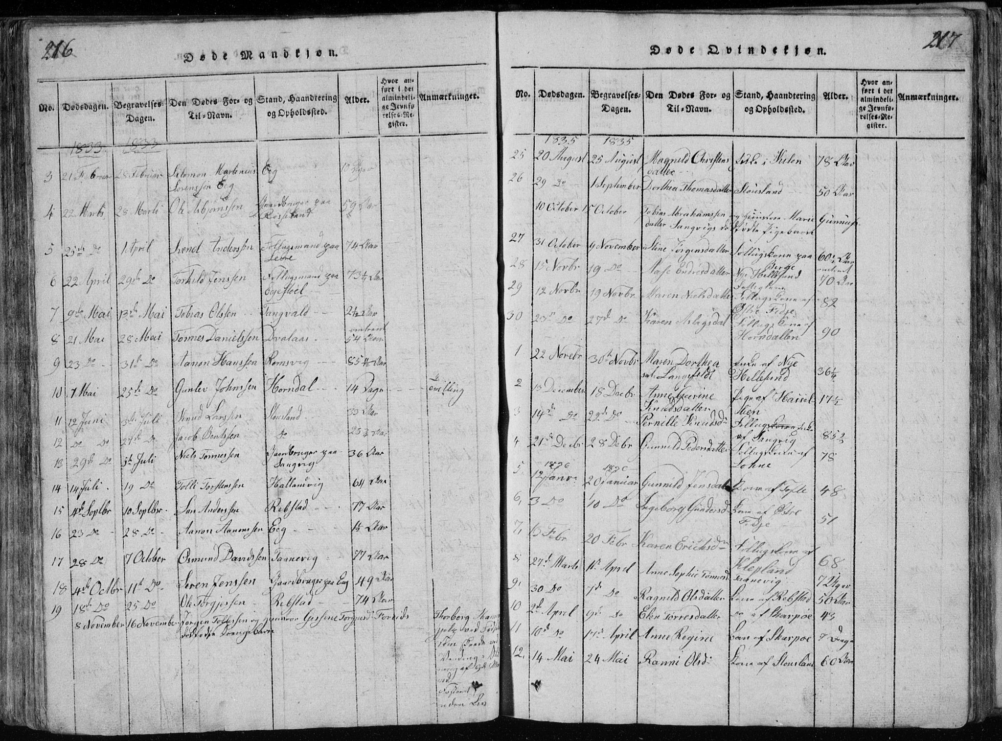 Søgne sokneprestkontor, SAK/1111-0037/F/Fb/Fbb/L0002: Parish register (copy) no. B 2, 1821-1838, p. 216-217