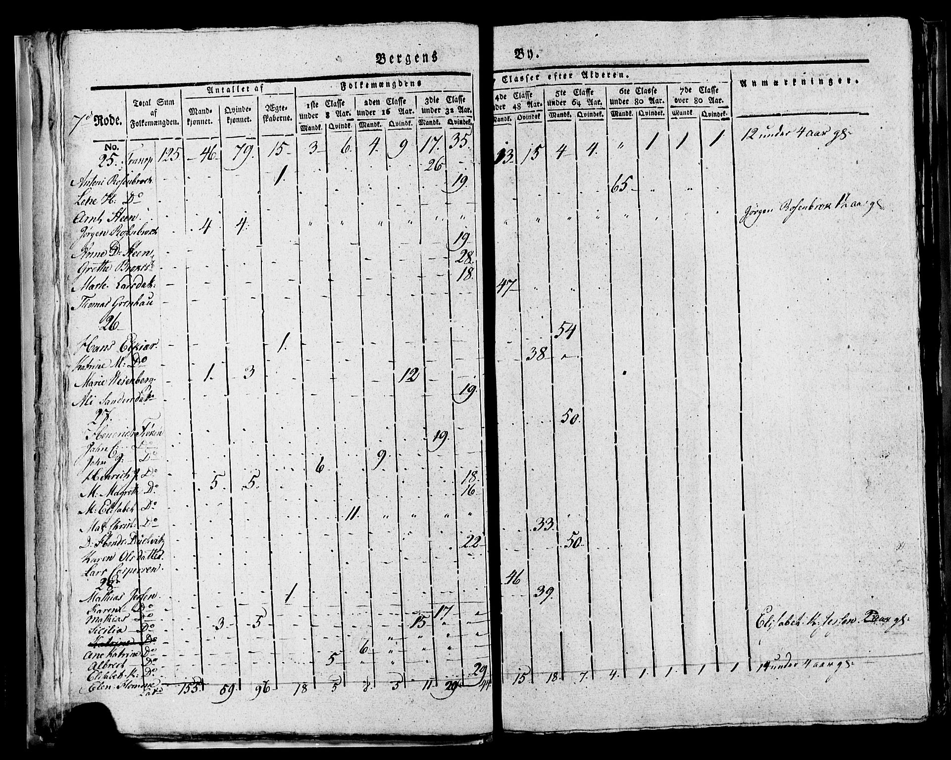 SAB, 1815 Census for Bergen, 1815, p. 267