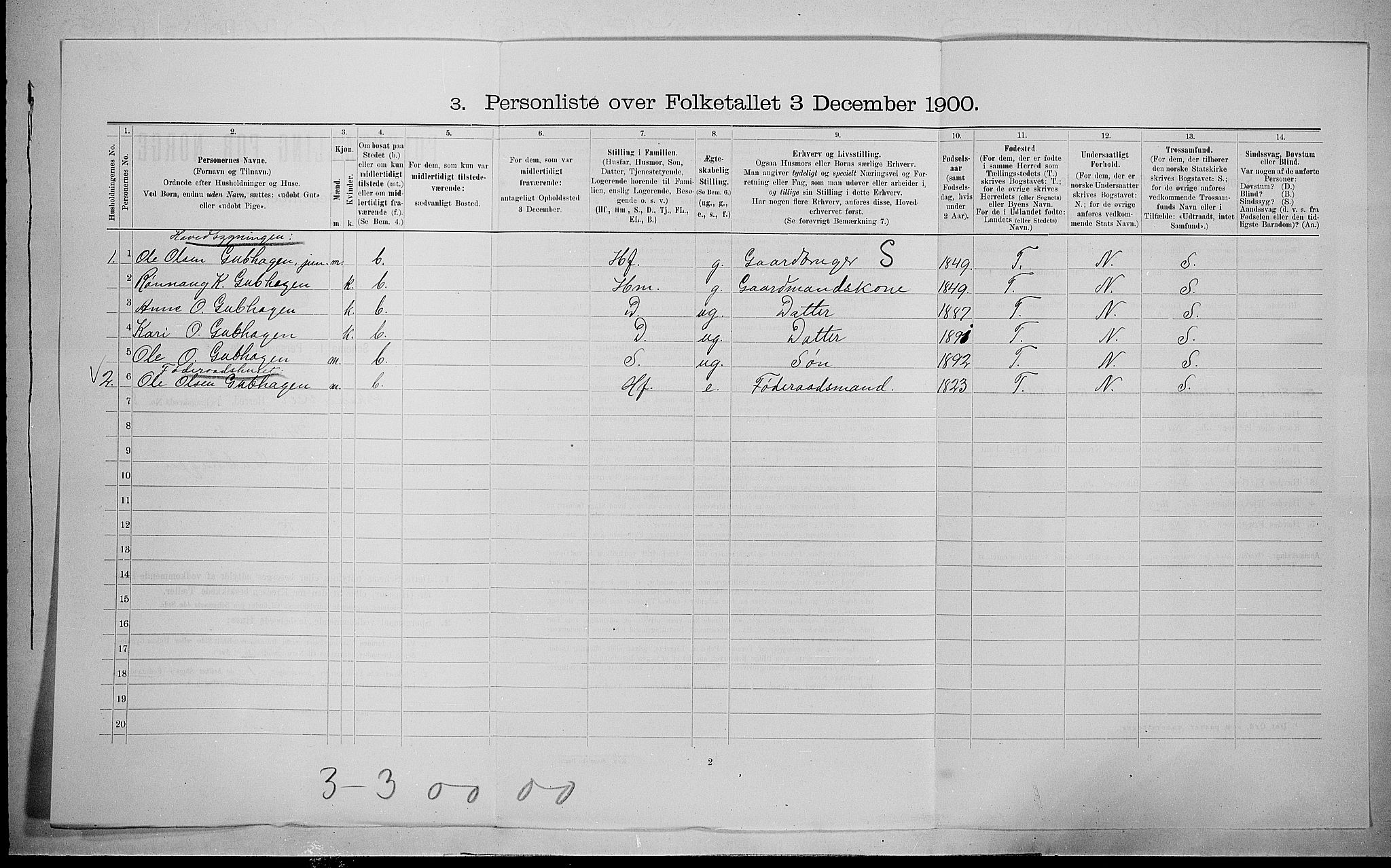 SAH, 1900 census for Skjåk, 1900, p. 723