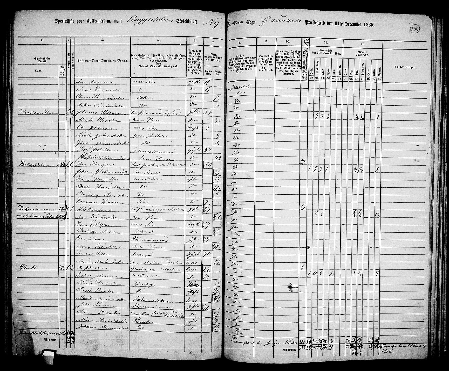 RA, 1865 census for Gausdal, 1865, p. 178