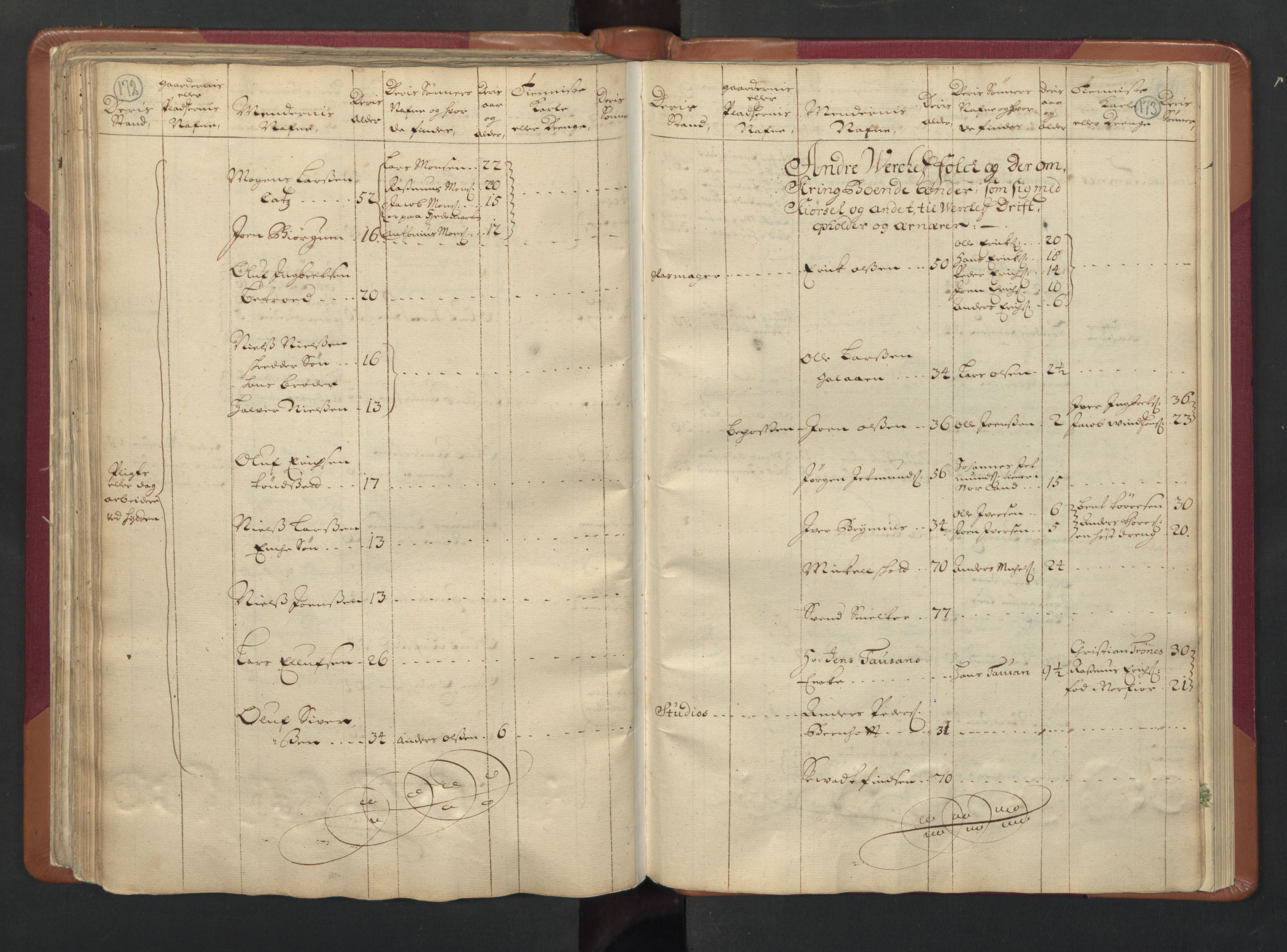 RA, Census (manntall) 1701, no. 13: Orkdal fogderi and Gauldal fogderi including Røros kobberverk, 1701, p. 172-173