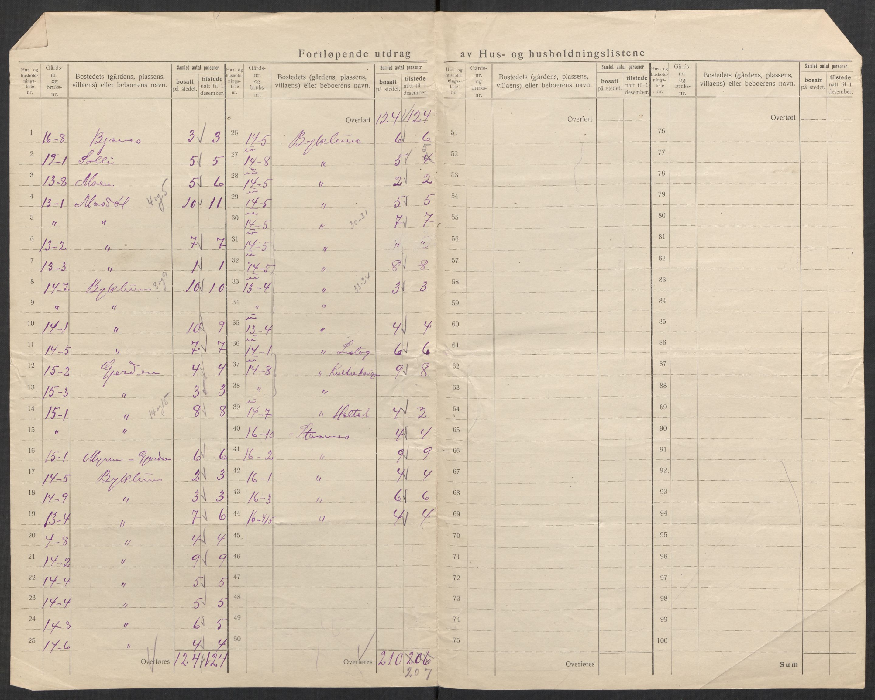 SAK, 1920 census for Bykle, 1920, p. 12