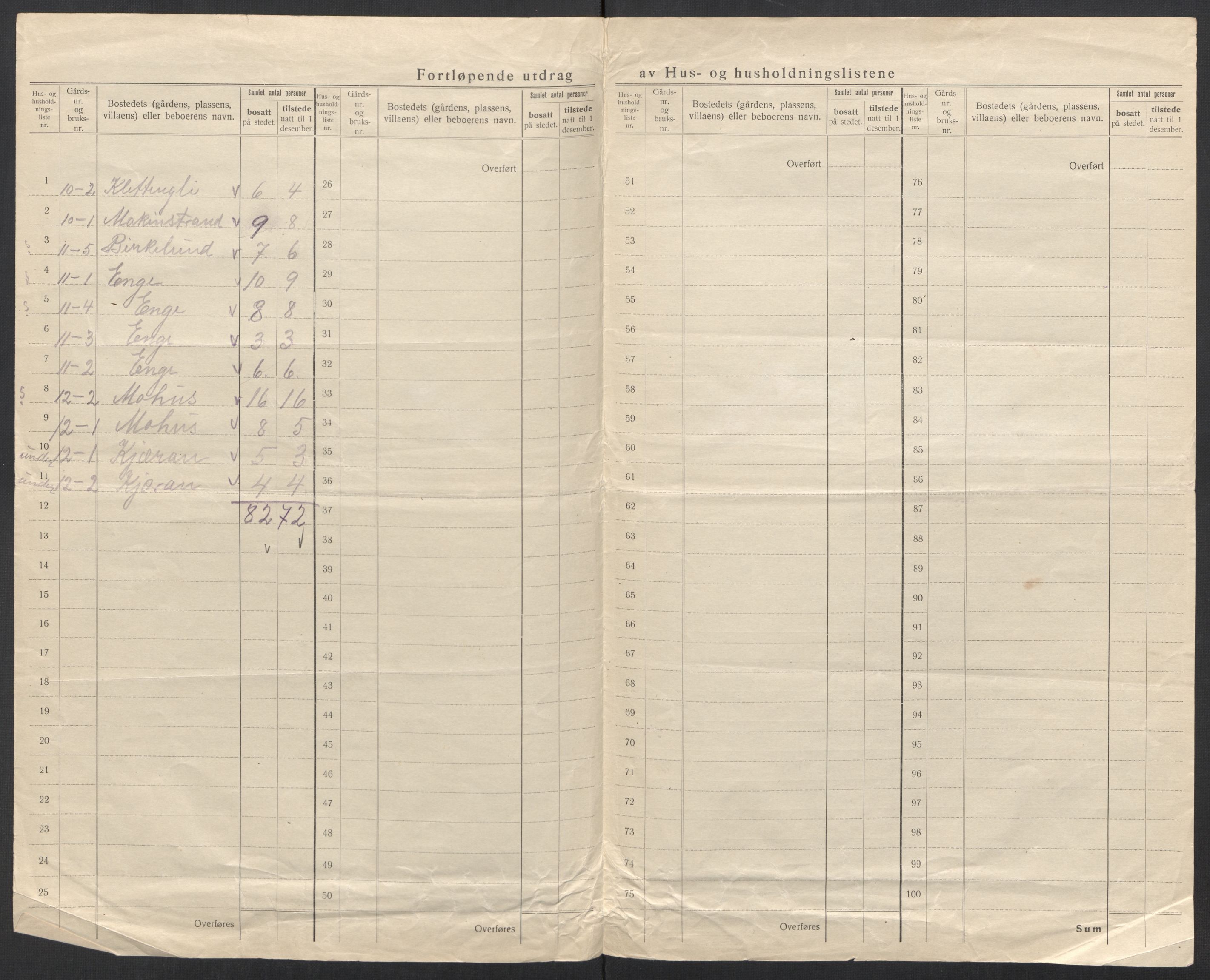 SAT, 1920 census for Skjerstad, 1920, p. 17