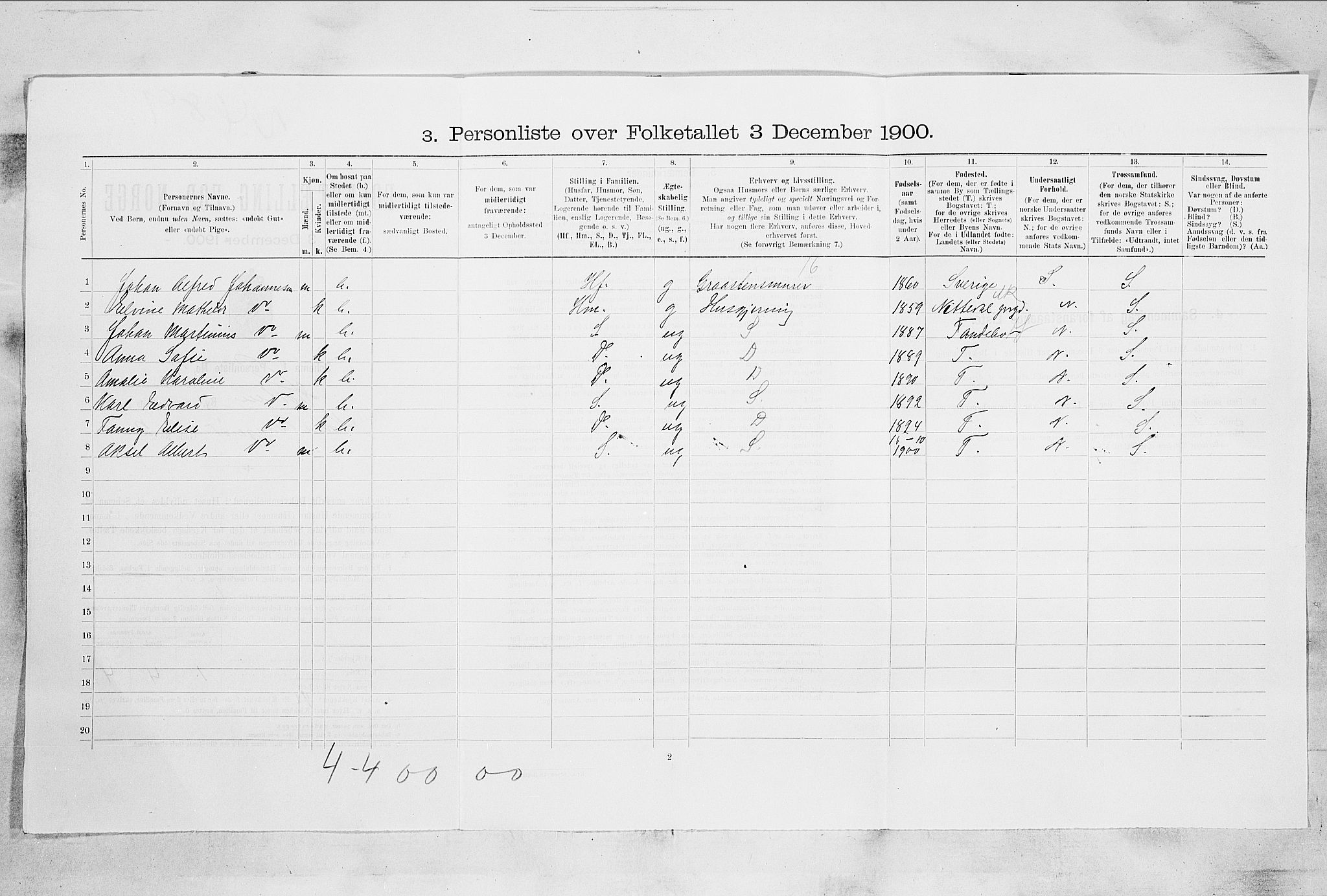 RA, 1900 census for Horten, 1900, p. 4431