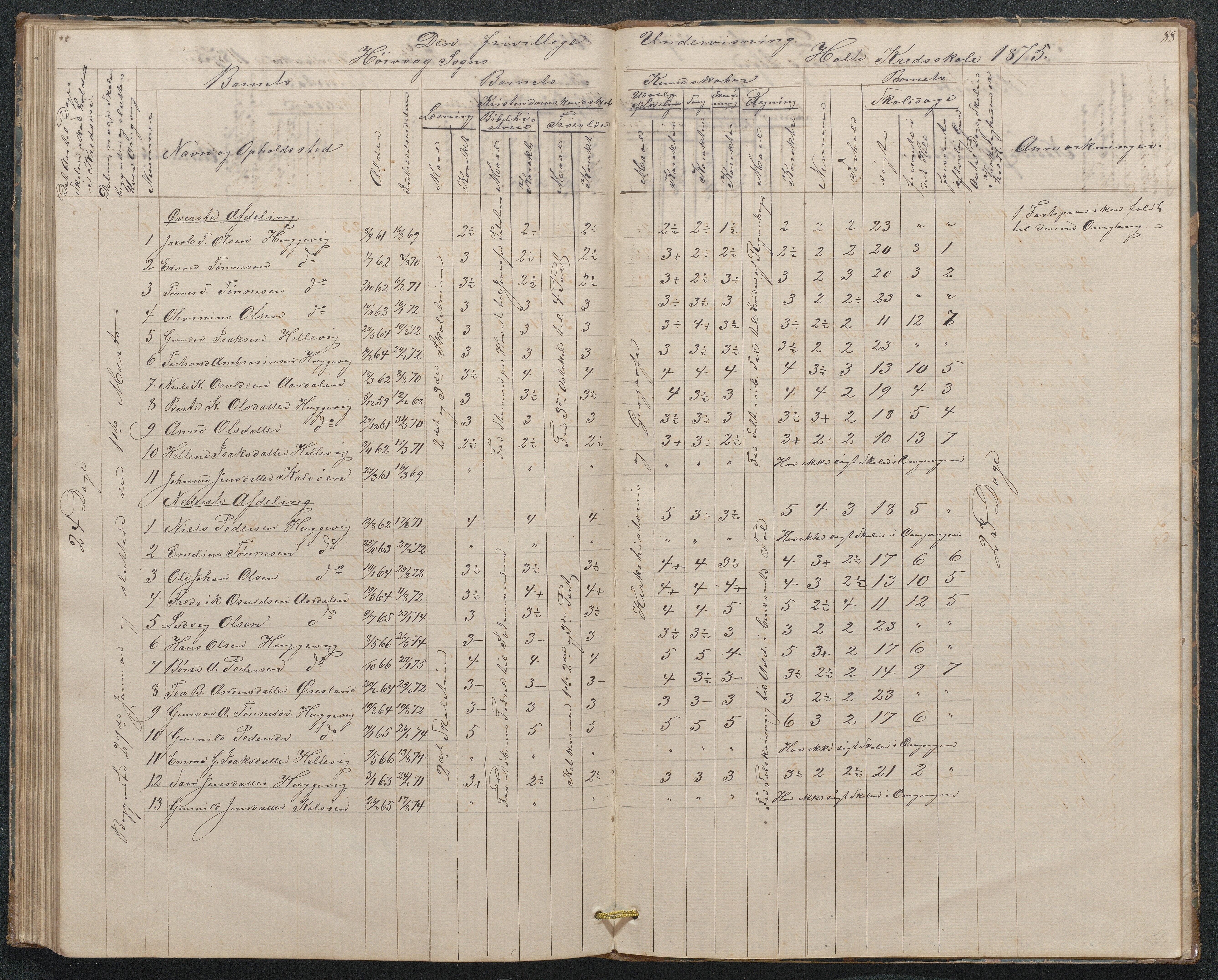 Høvåg kommune, AAKS/KA0927-PK/1/05/L0397: Eksamensprotokoll for Høvåg skoledistrikt, 1851-1876, p. 87